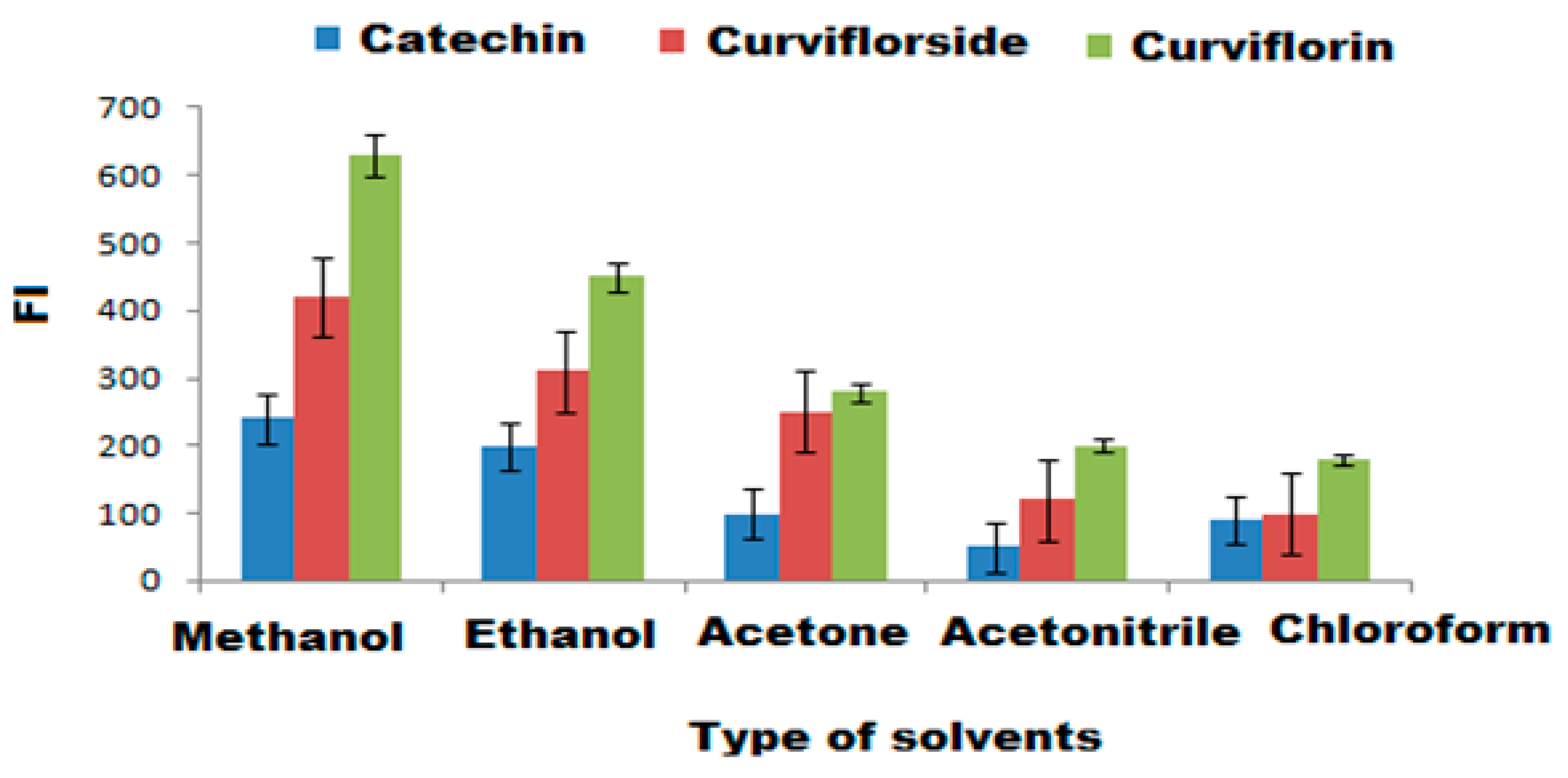 Plants 11 00361 g008