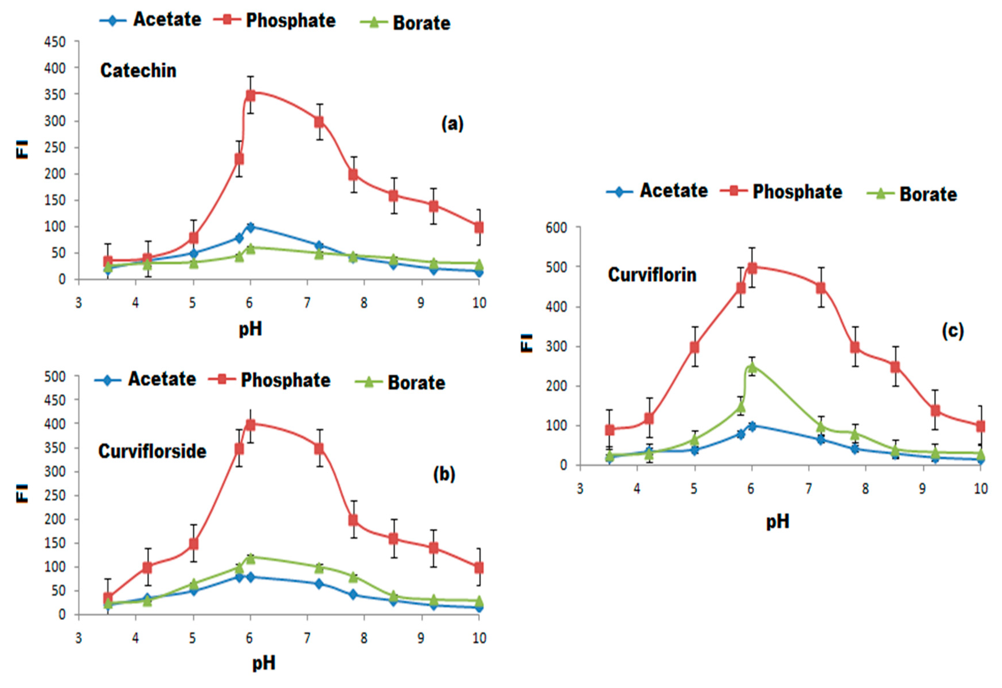 Plants 11 00361 g009
