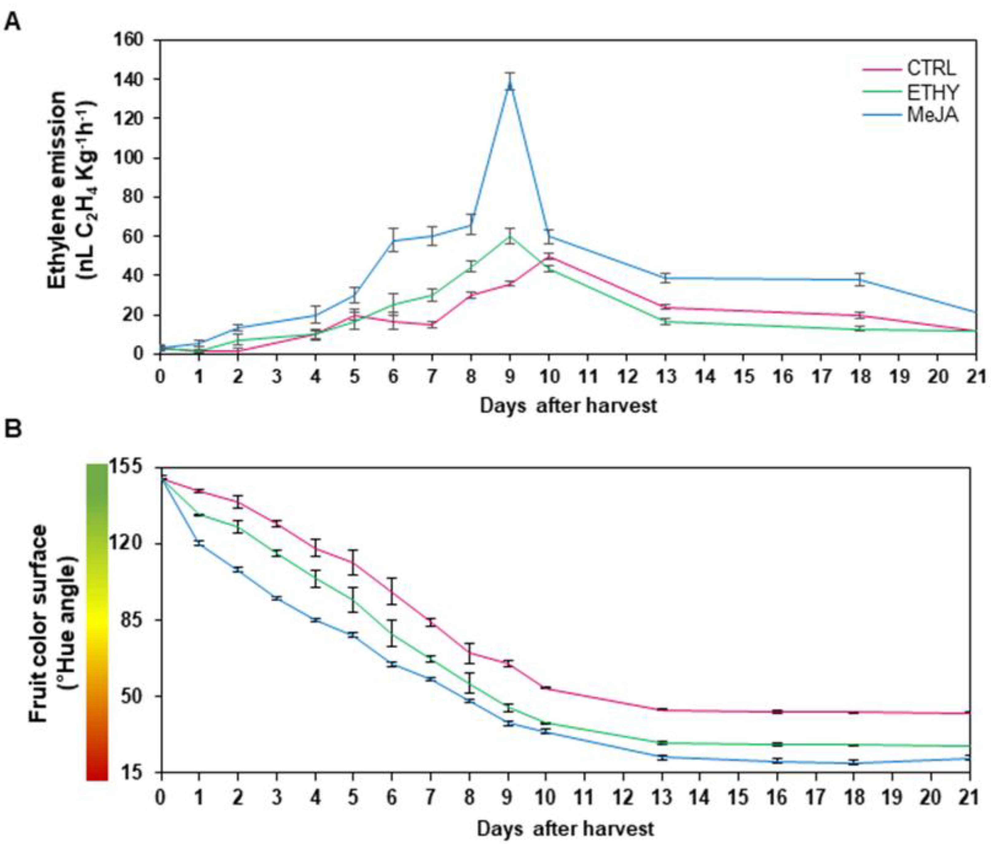 Plants 11 00366 g002