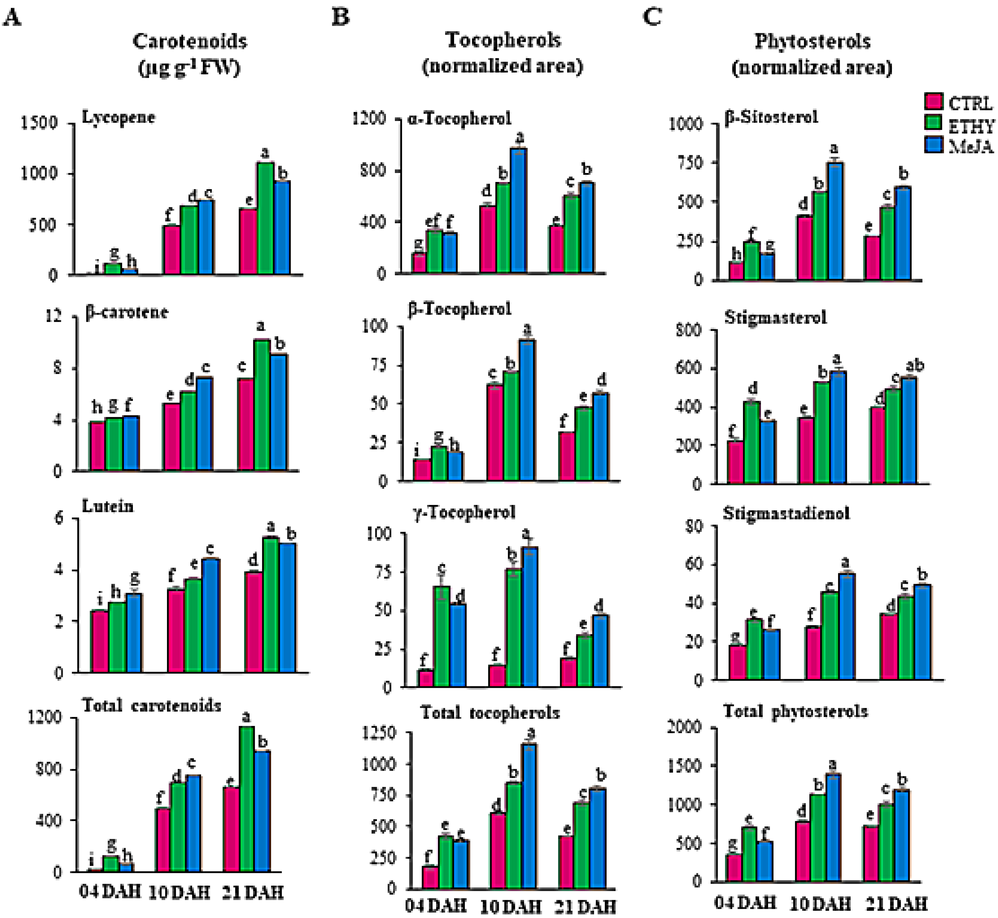 Plants 11 00366 g004