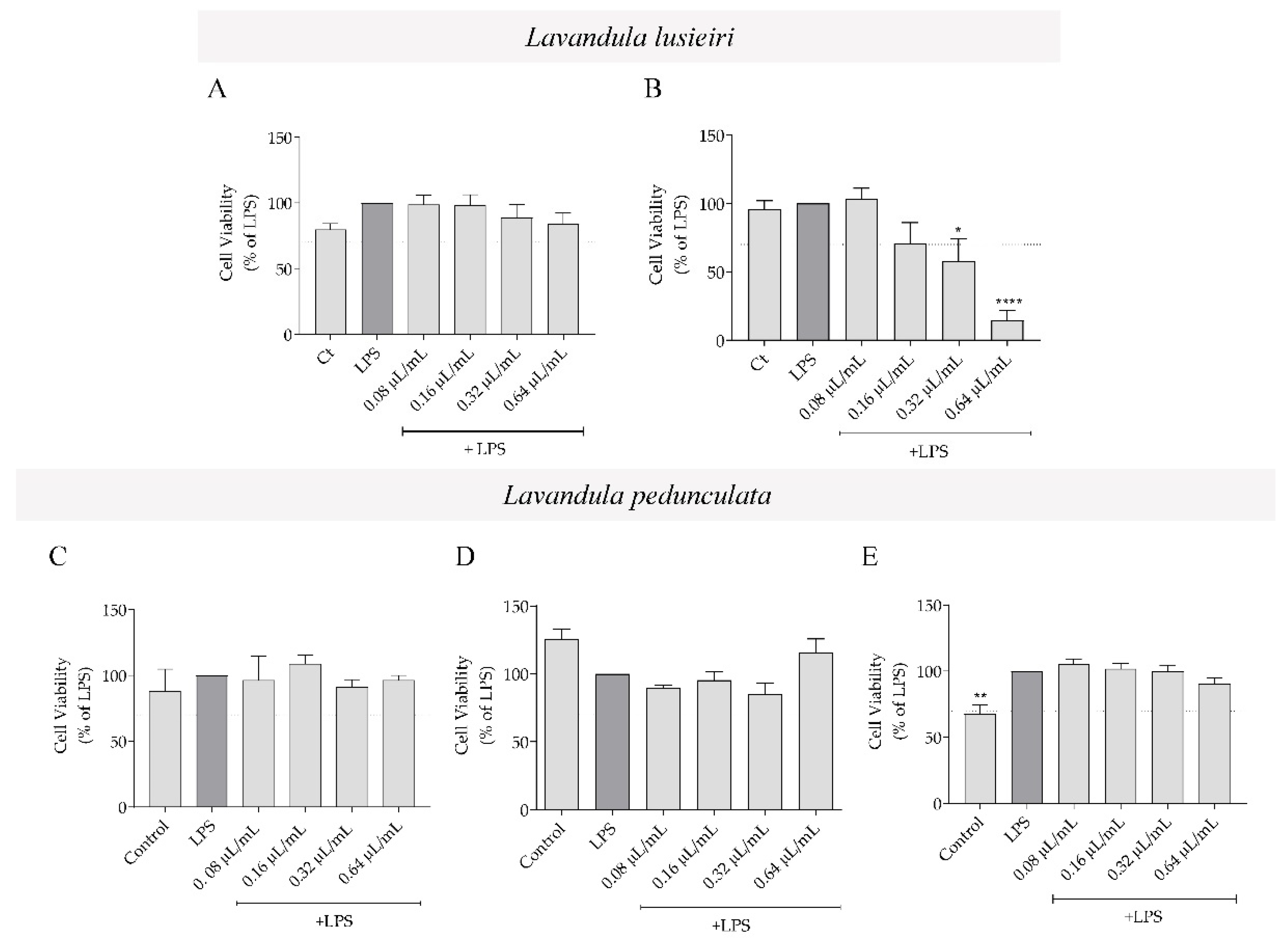 Plants 11 00370 g002