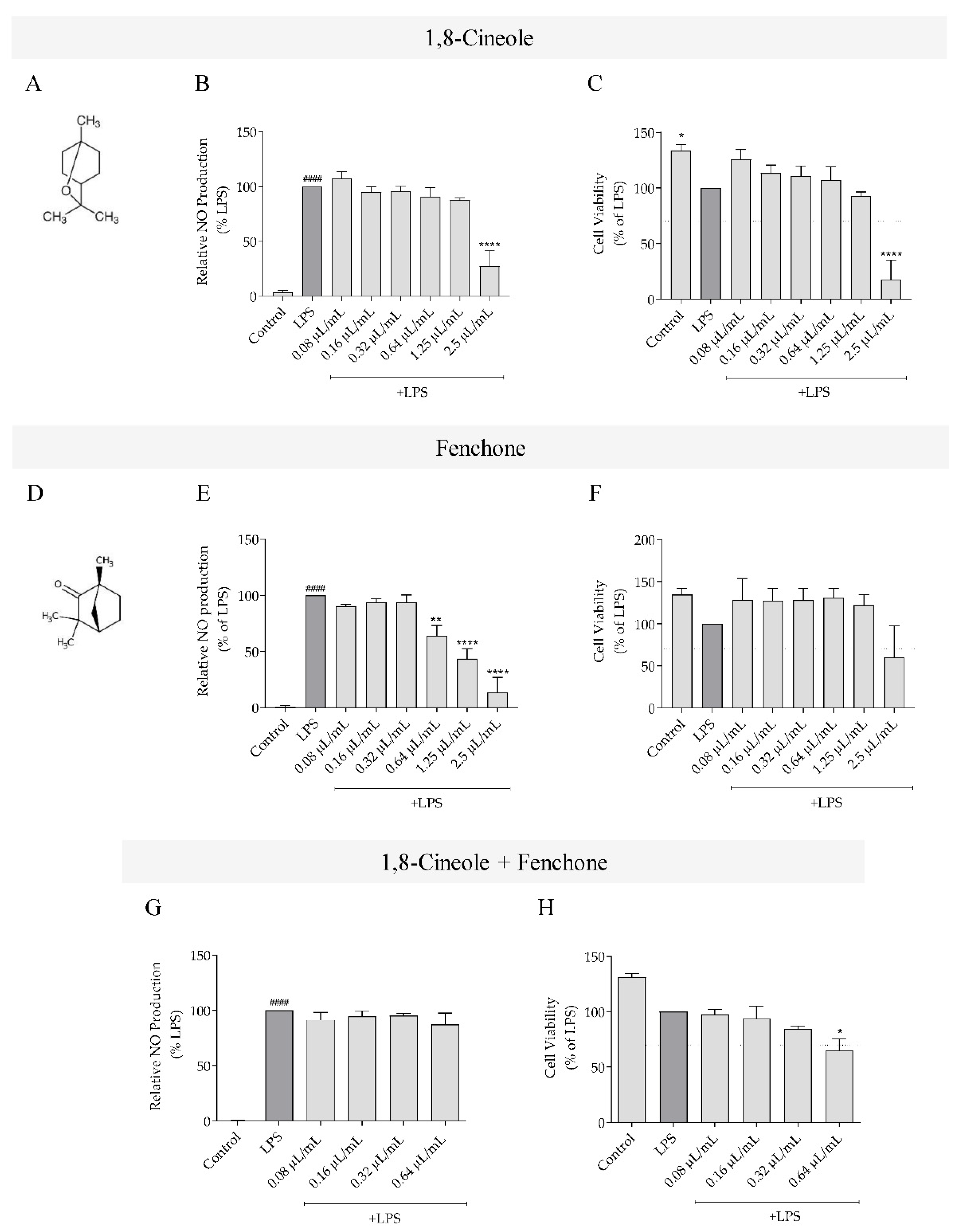 Plants 11 00370 g004