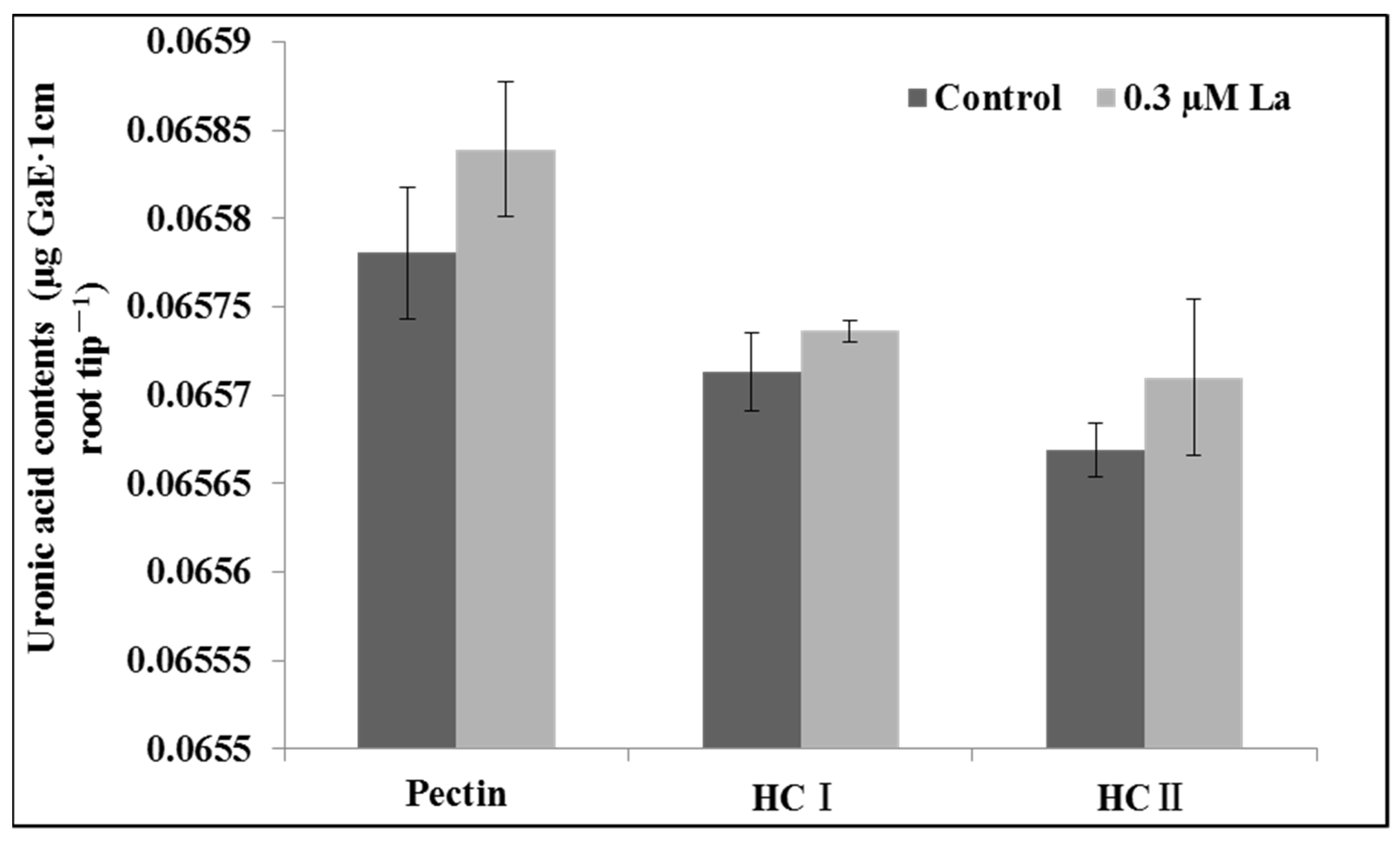 Plants 11 00382 g003 Plants 11 00382 g003