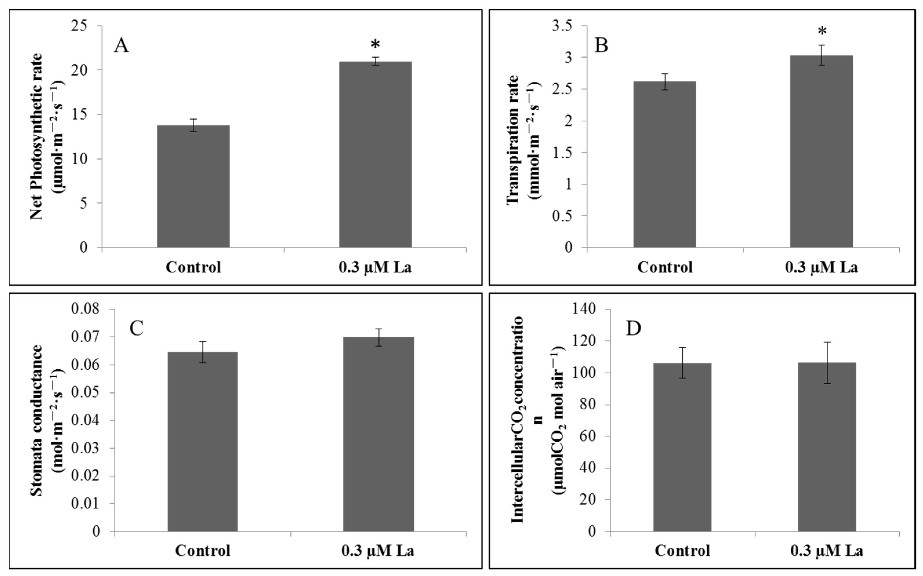 Plants 11 00382 g004 Plants 11 00382 g004