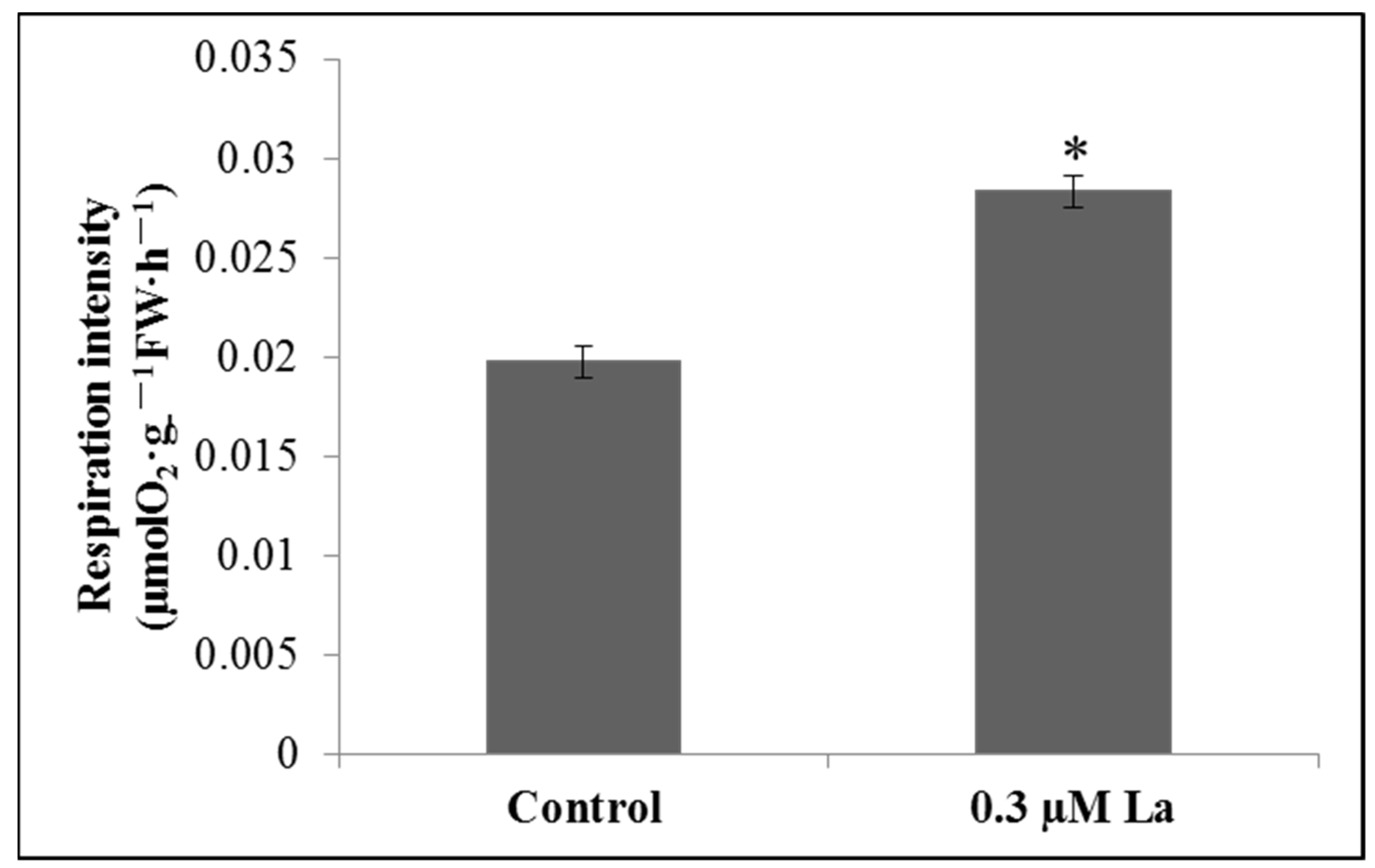 Plants 11 00382 g007 Plants 11 00382 g007
