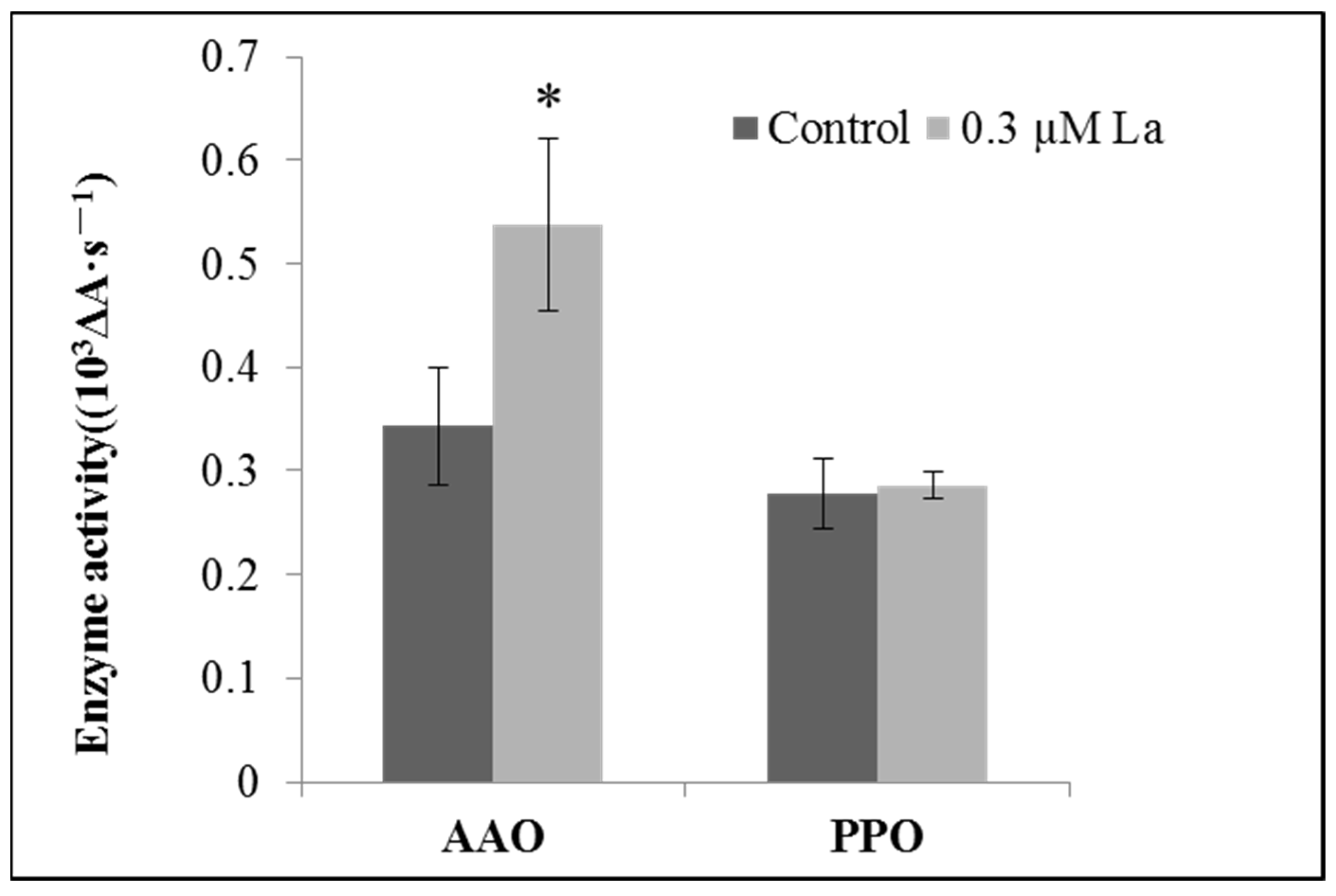 Plants 11 00382 g008 Plants 11 00382 g008