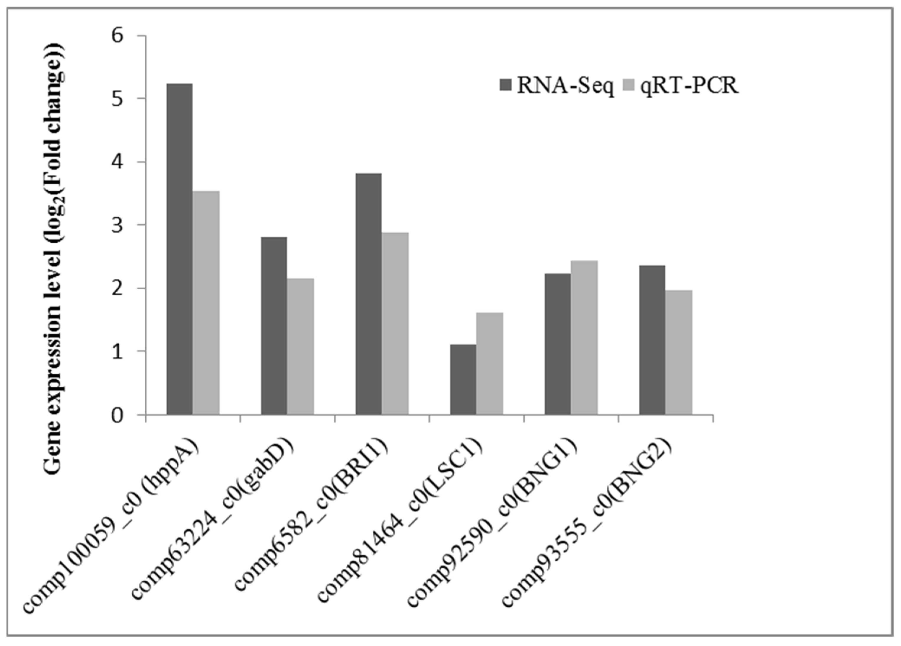 Plants 11 00382 g011 Plants 11 00382 g011
