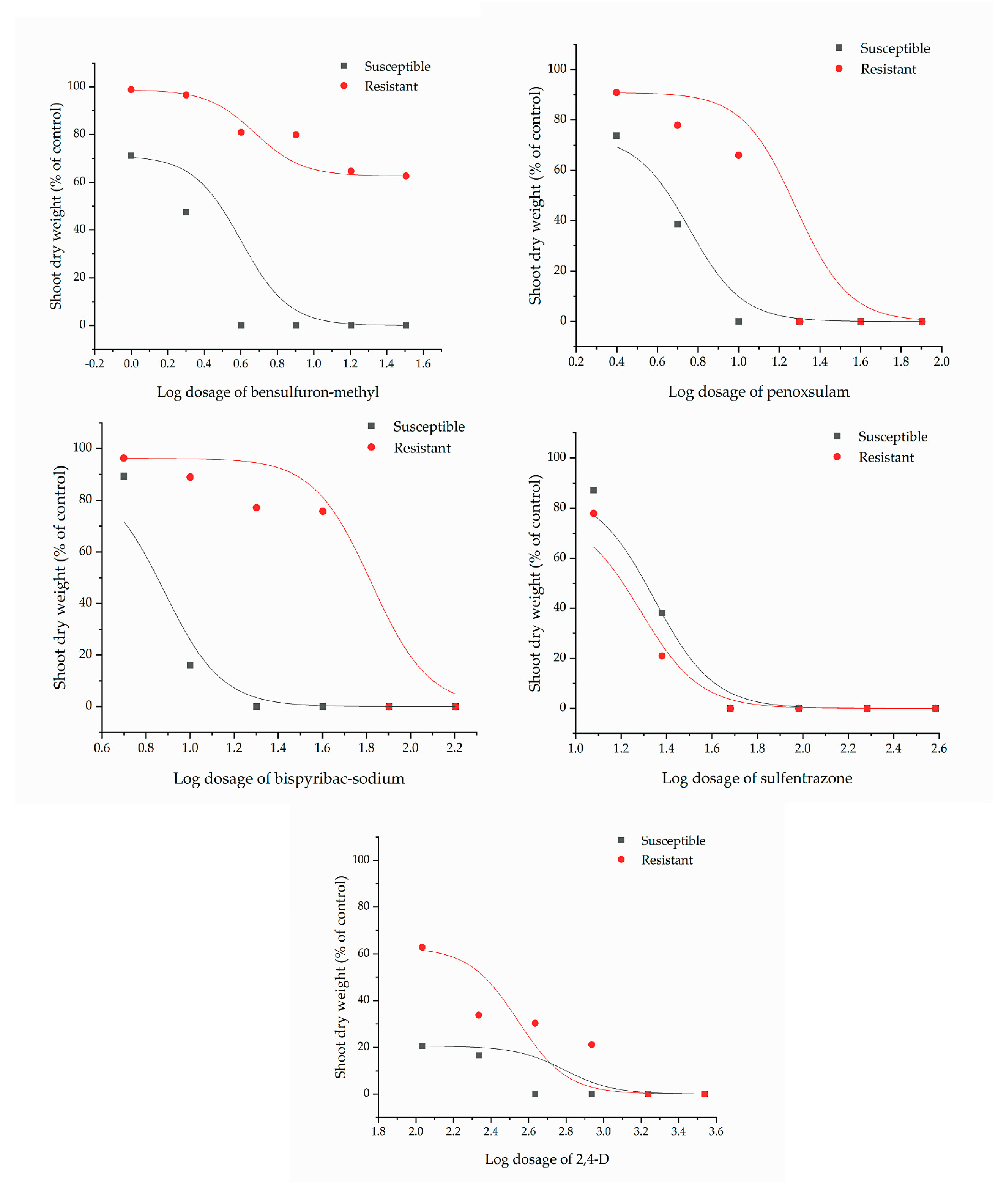Plants 11 00400 g002