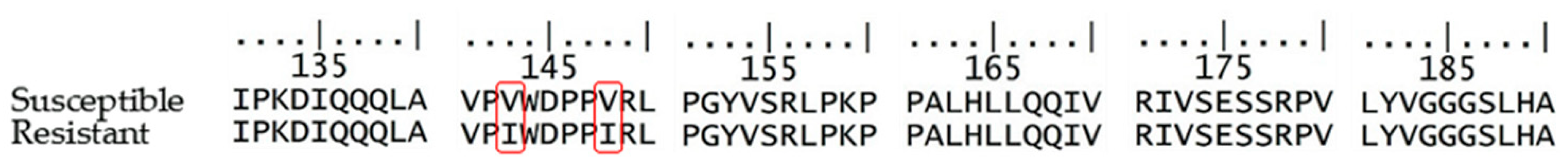 Plants 11 00400 g004