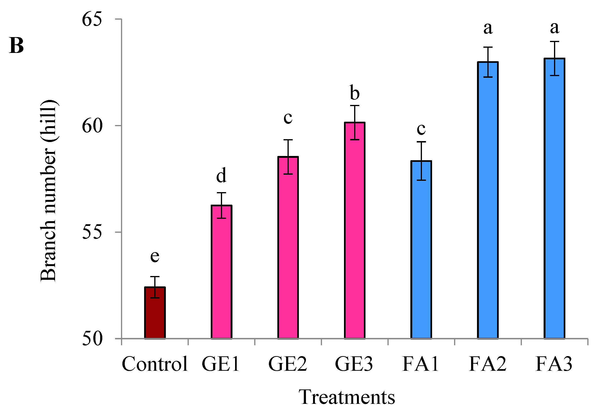 Plants 11 00412 g001b