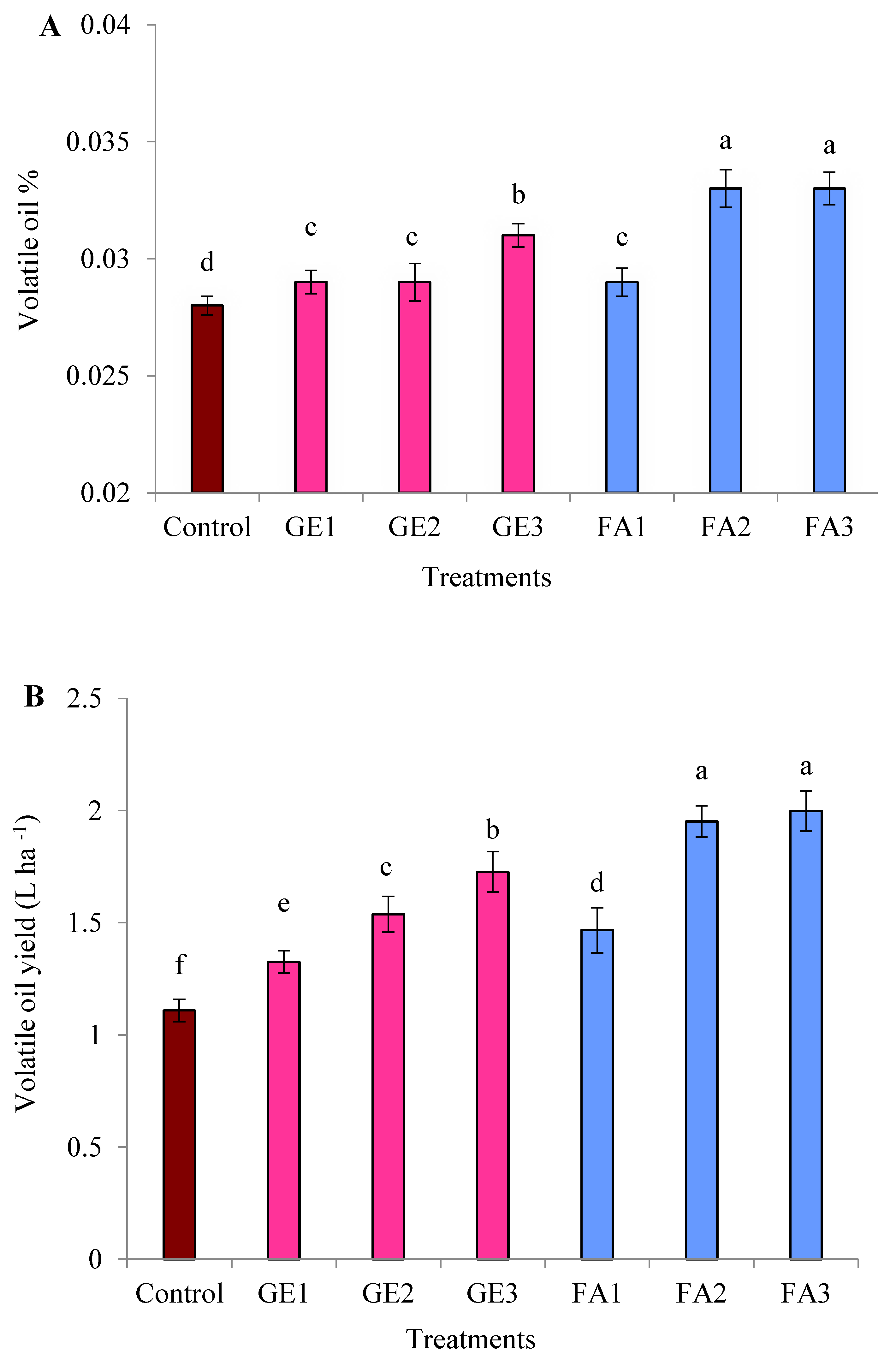 Plants 11 00412 g002