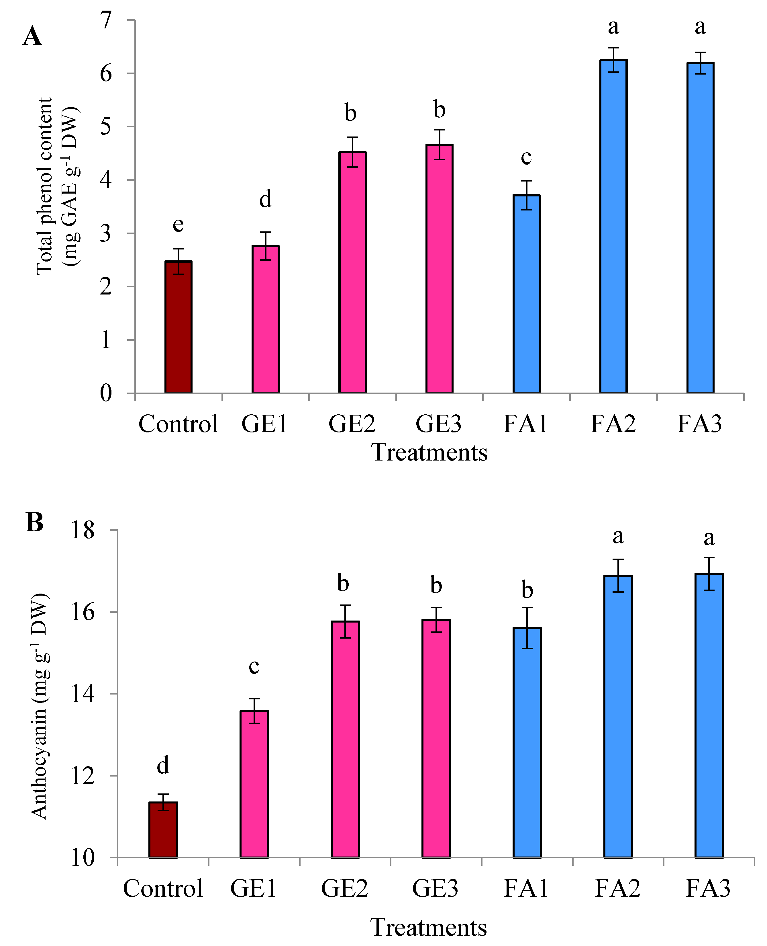 Plants 11 00412 g004a