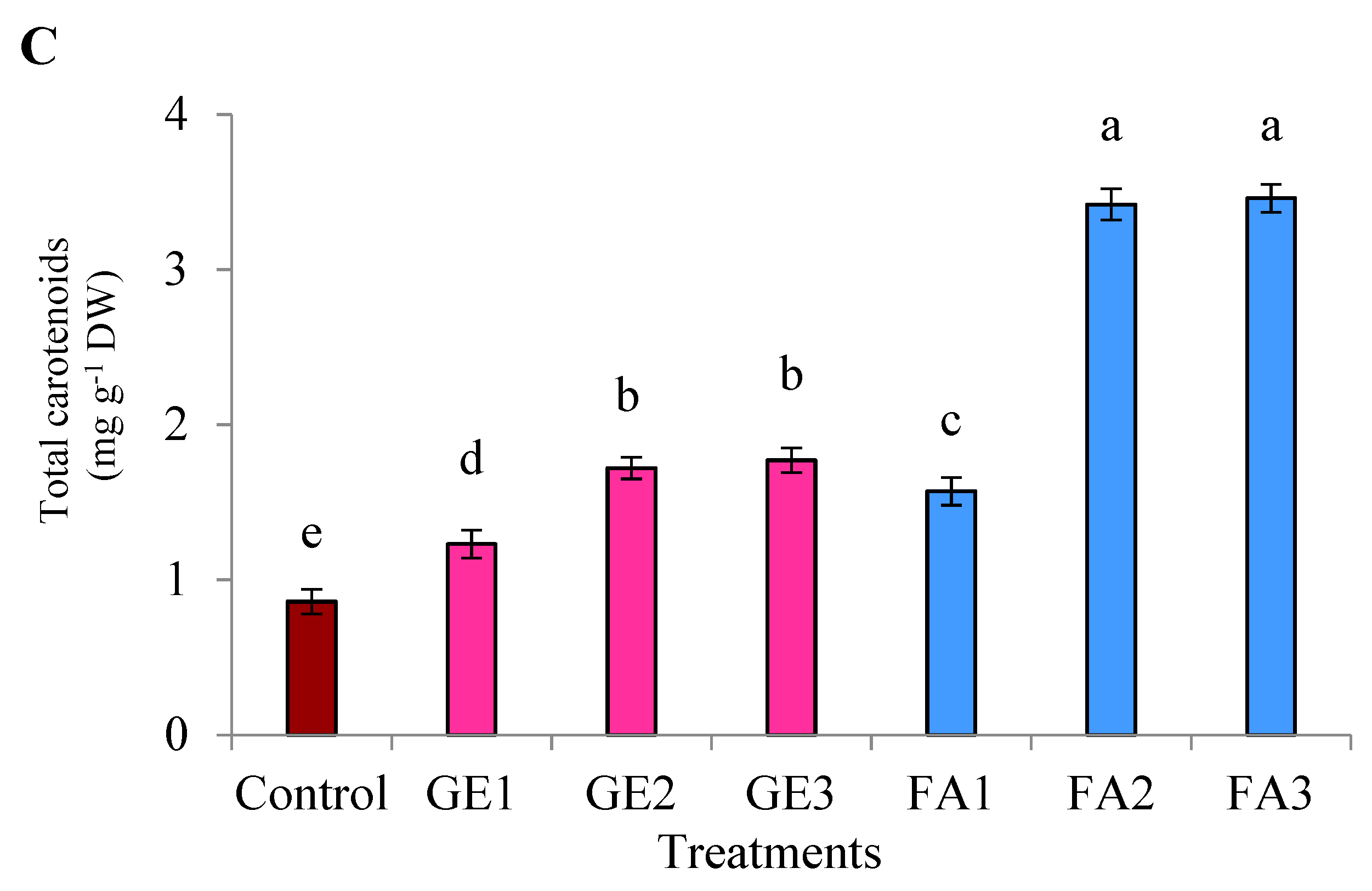 Plants 11 00412 g004b