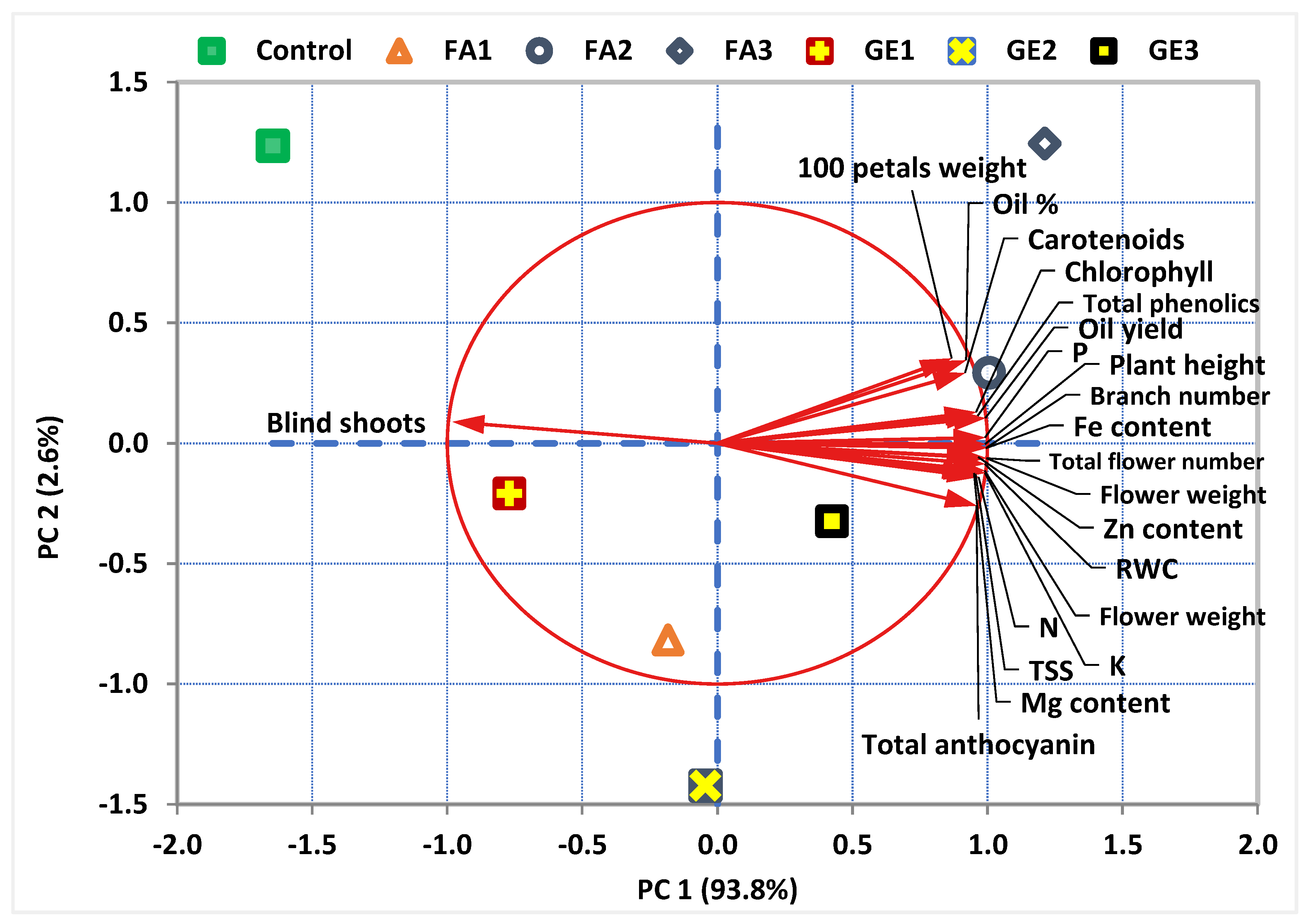 Plants 11 00412 g006