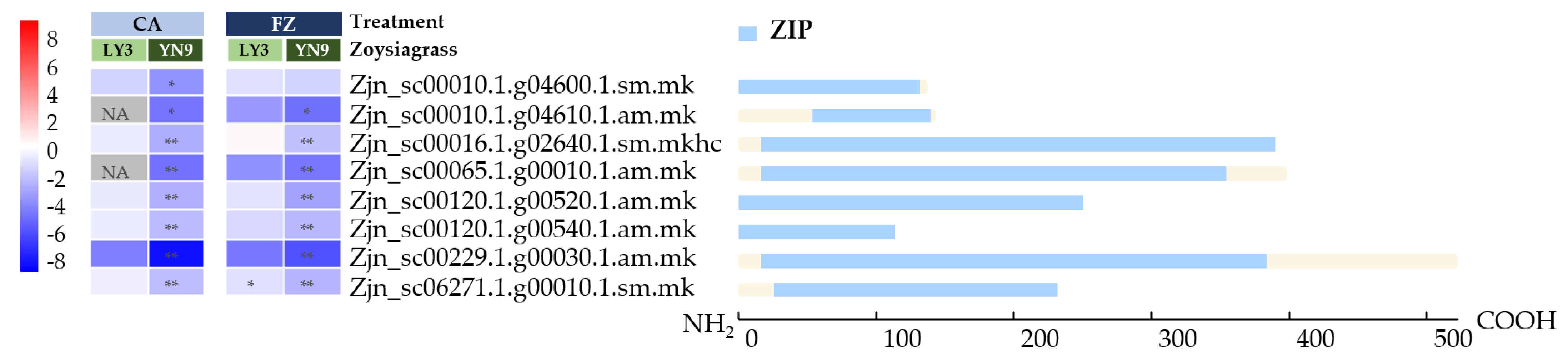 Plants 11 00429 g009