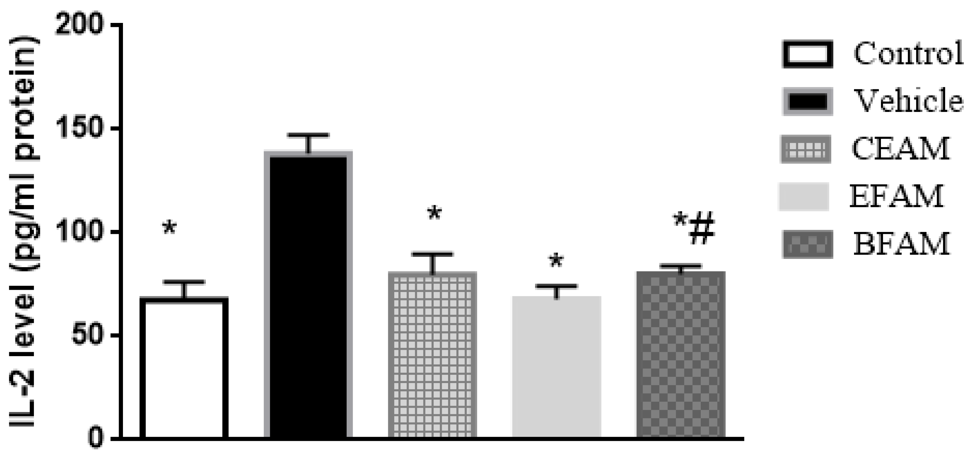 Plants 11 00455 g005