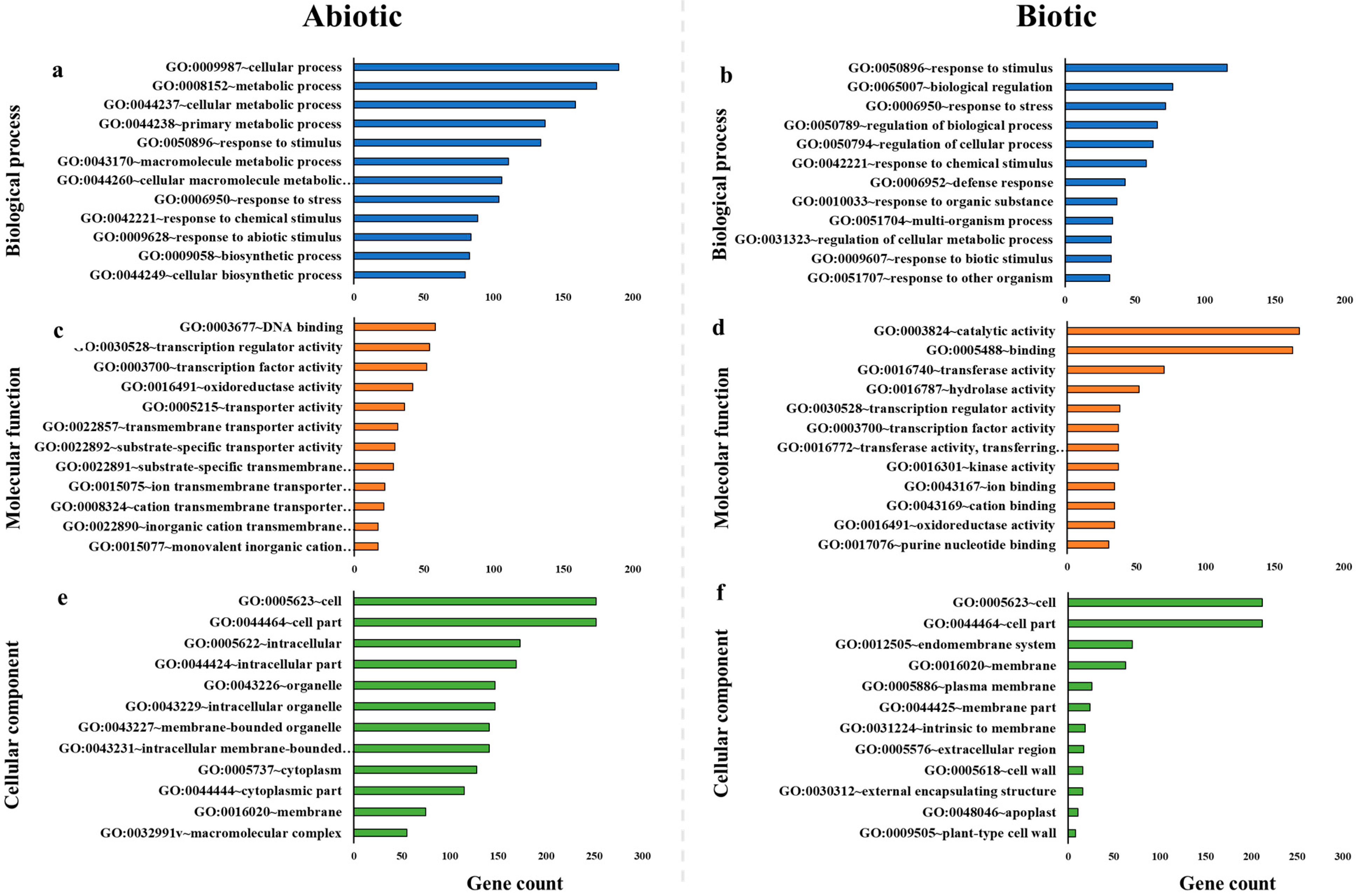 Plants 11 00502 g002 Plants 11 00502 g002