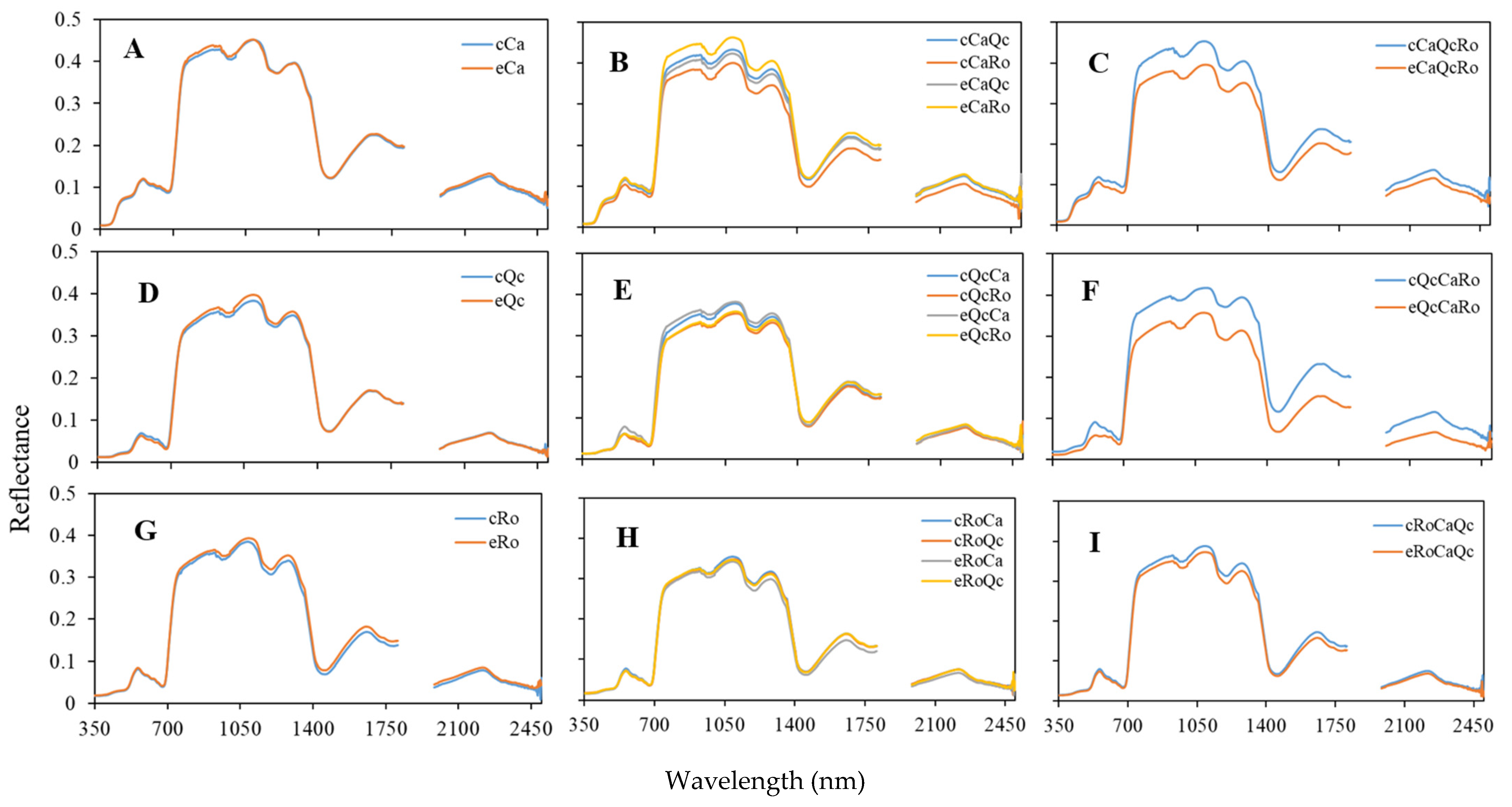 Plants 11 00505 g005