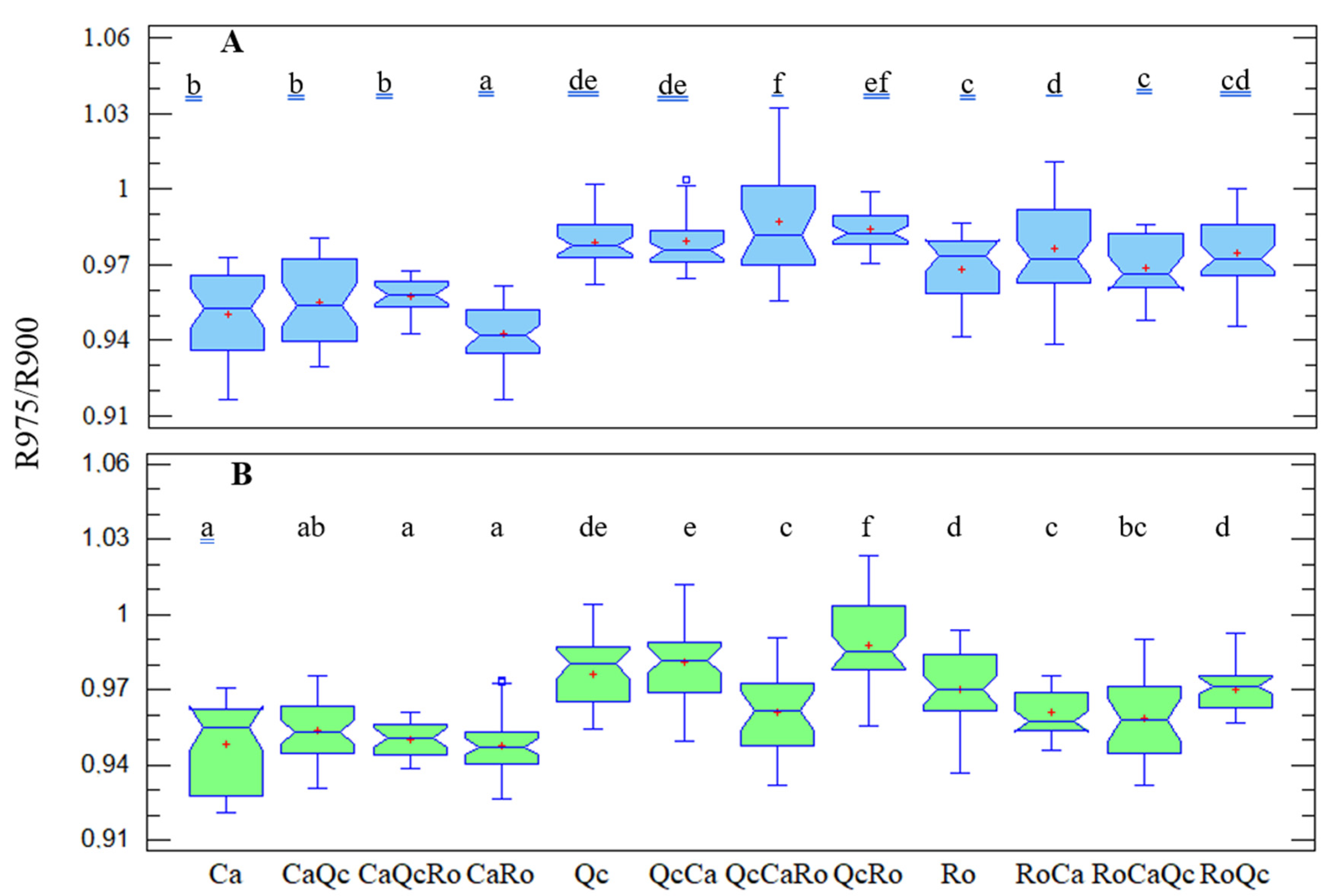 Plants 11 00505 g006