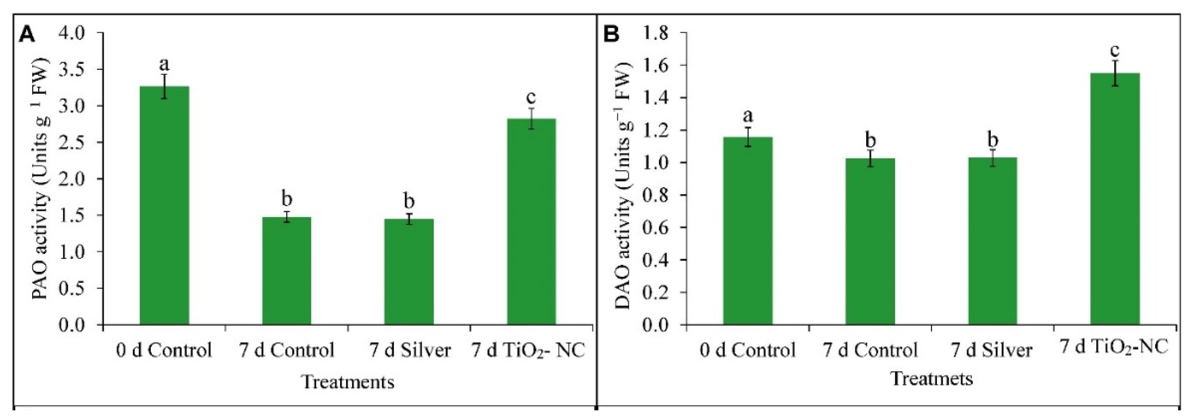 Plants 11 00513 g008