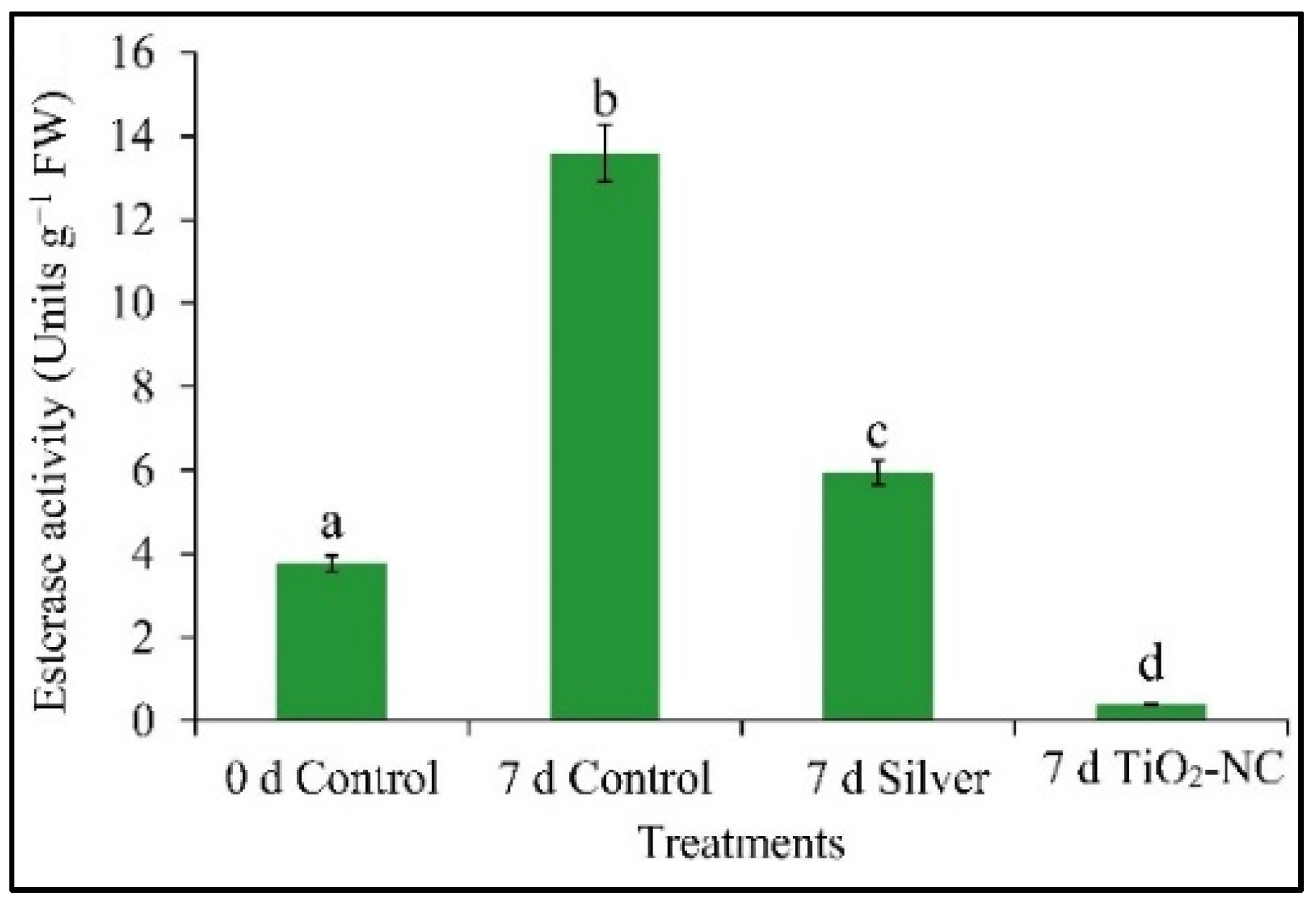 Plants 11 00513 g009