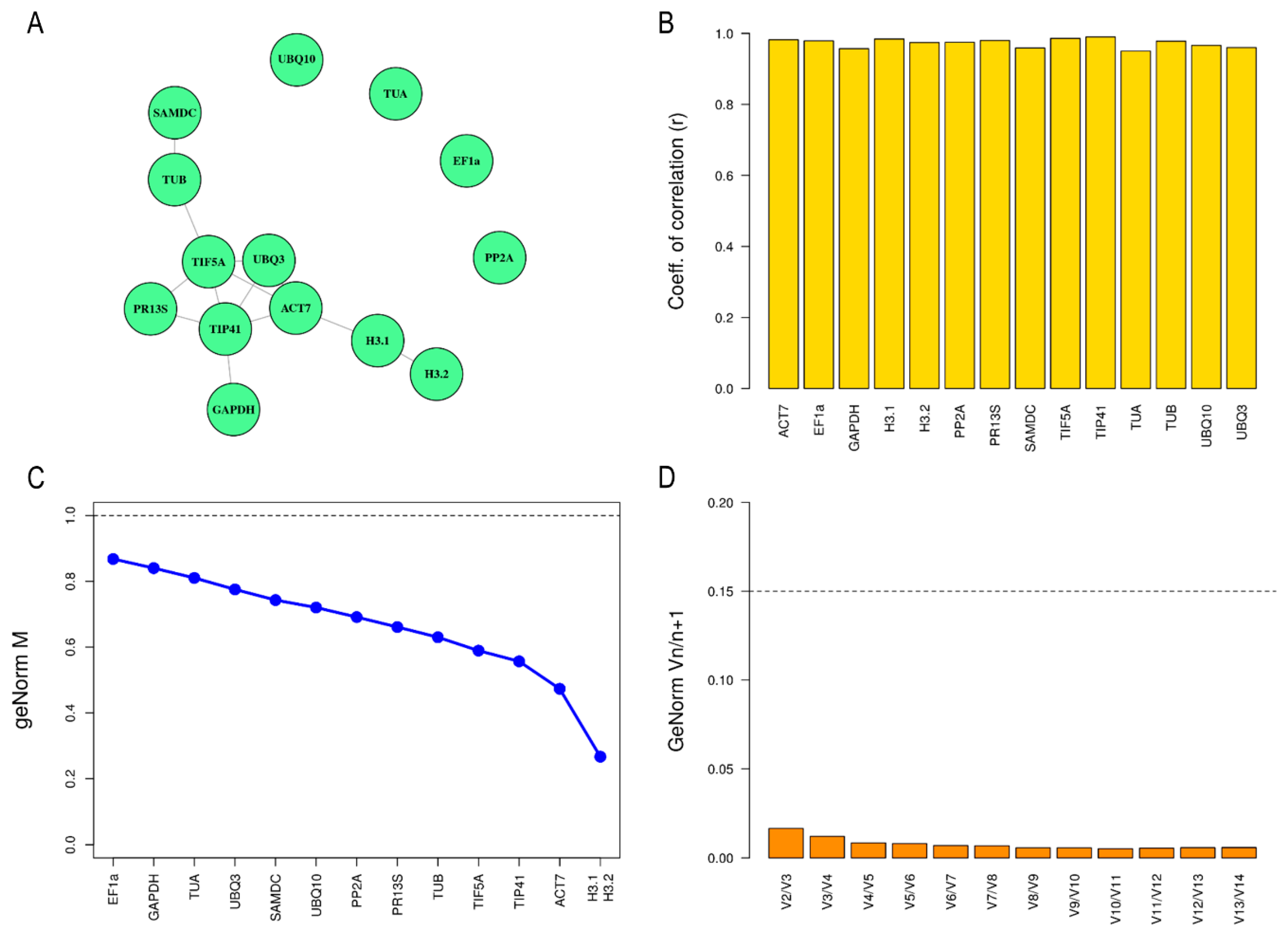 Plants 11 00518 g003