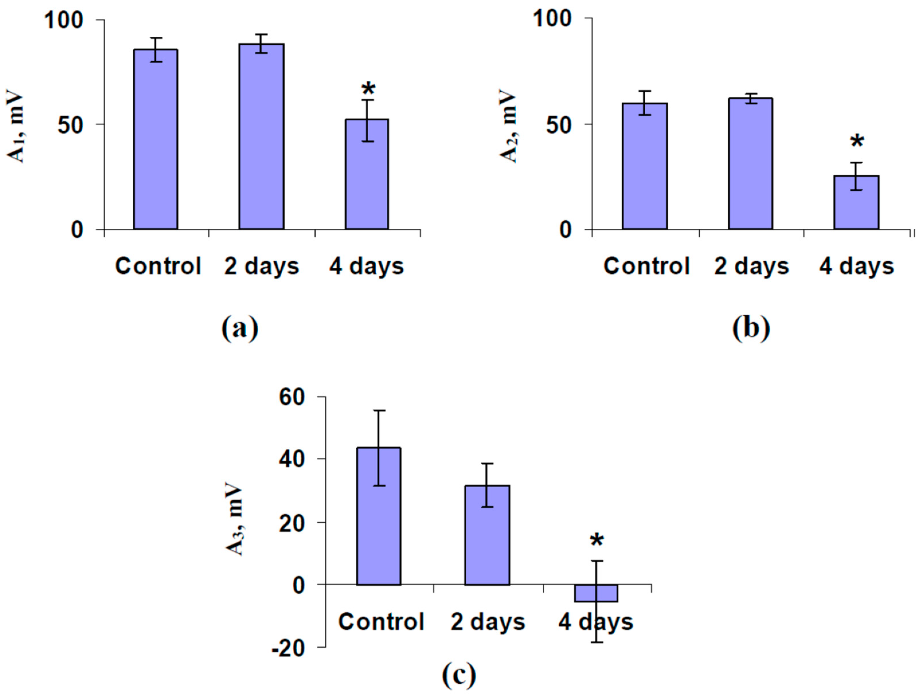 Plants 11 00534 g003