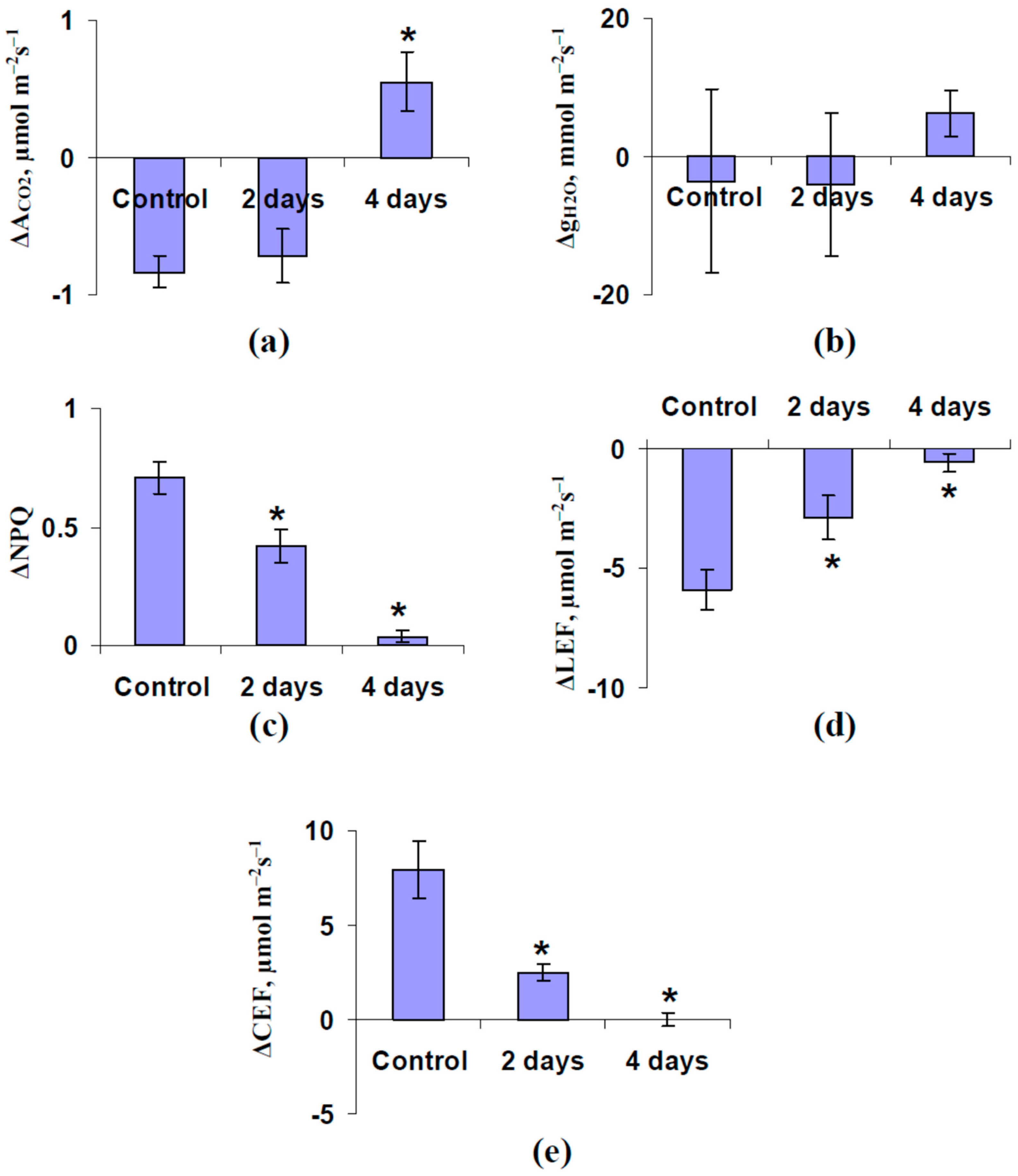 Plants 11 00534 g005