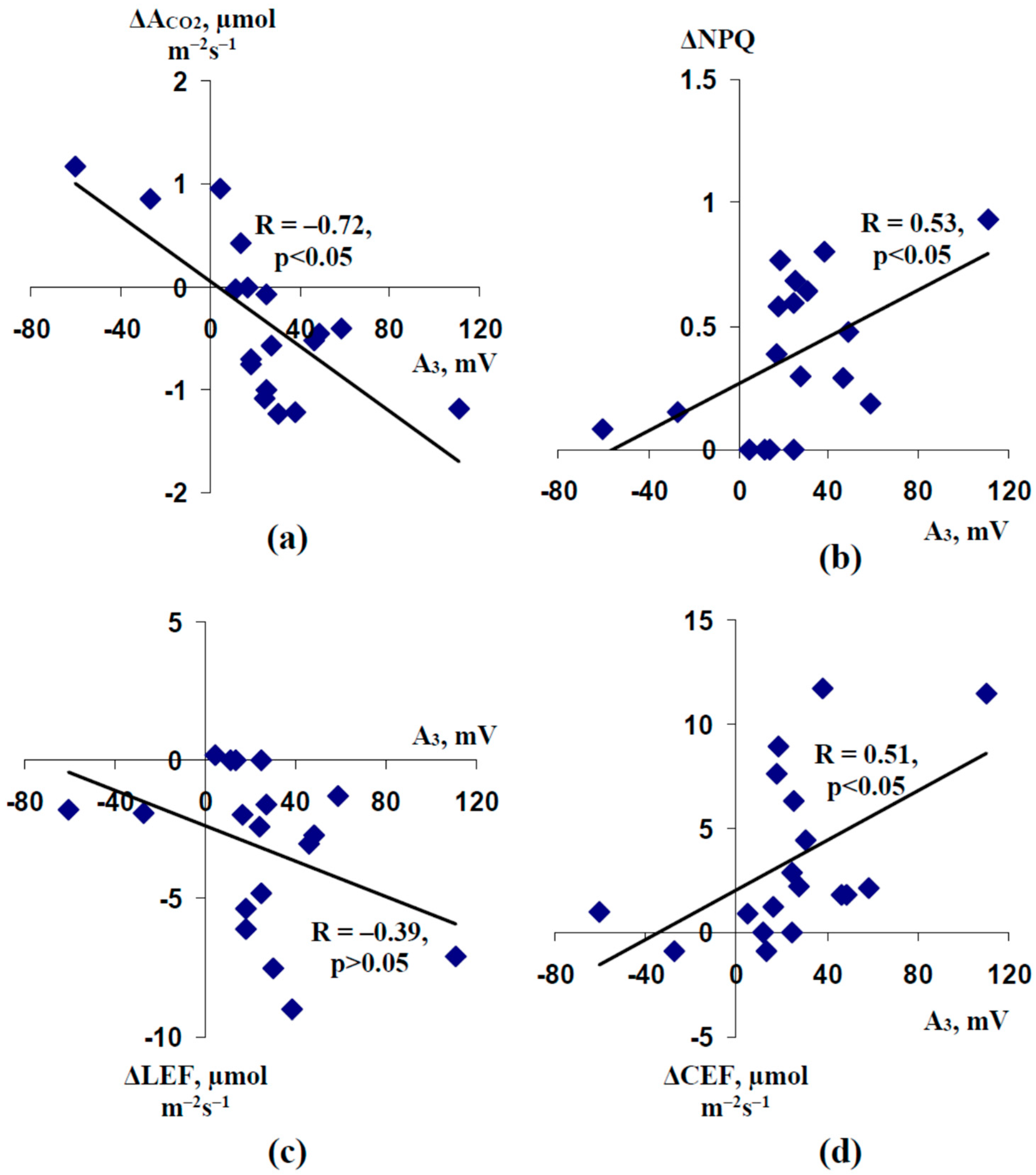 Plants 11 00534 g006