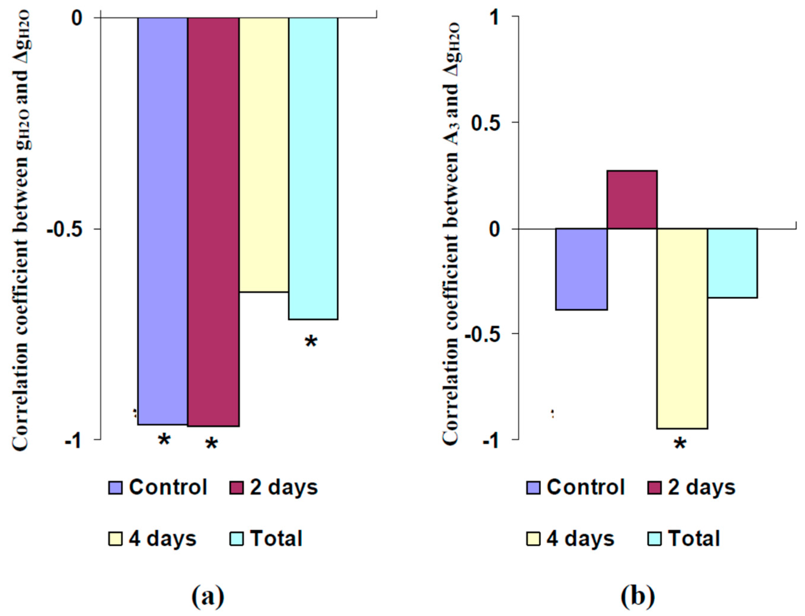Plants 11 00534 g007