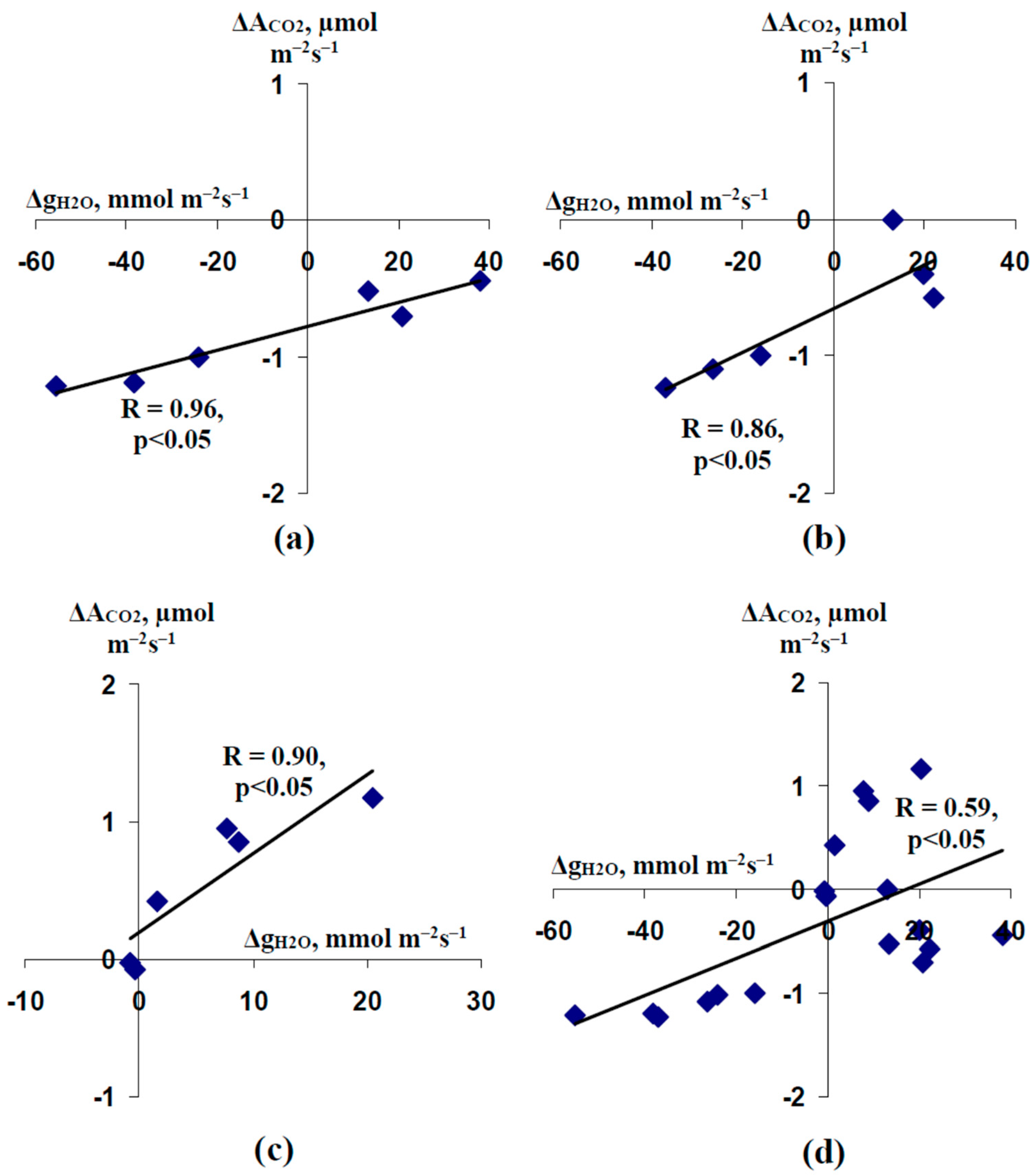 Plants 11 00534 g008