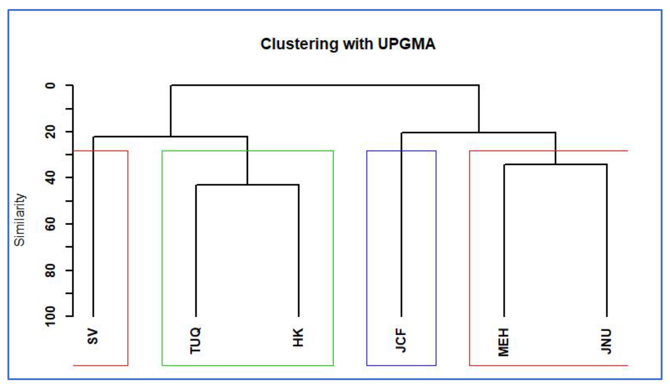 Plants 11 00541 g003 Plants 11 00541 g003