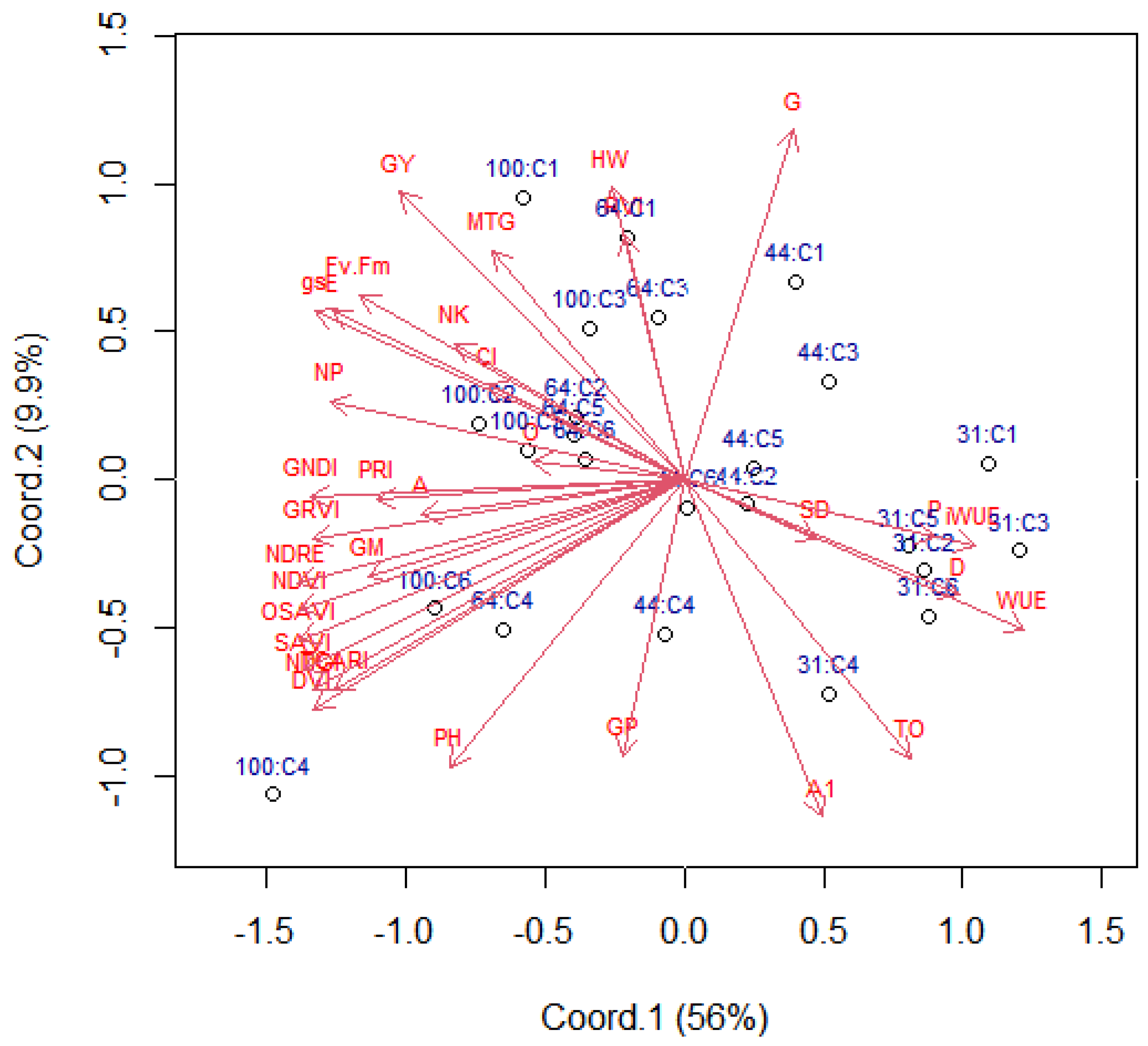 Plants 11 00559 g001