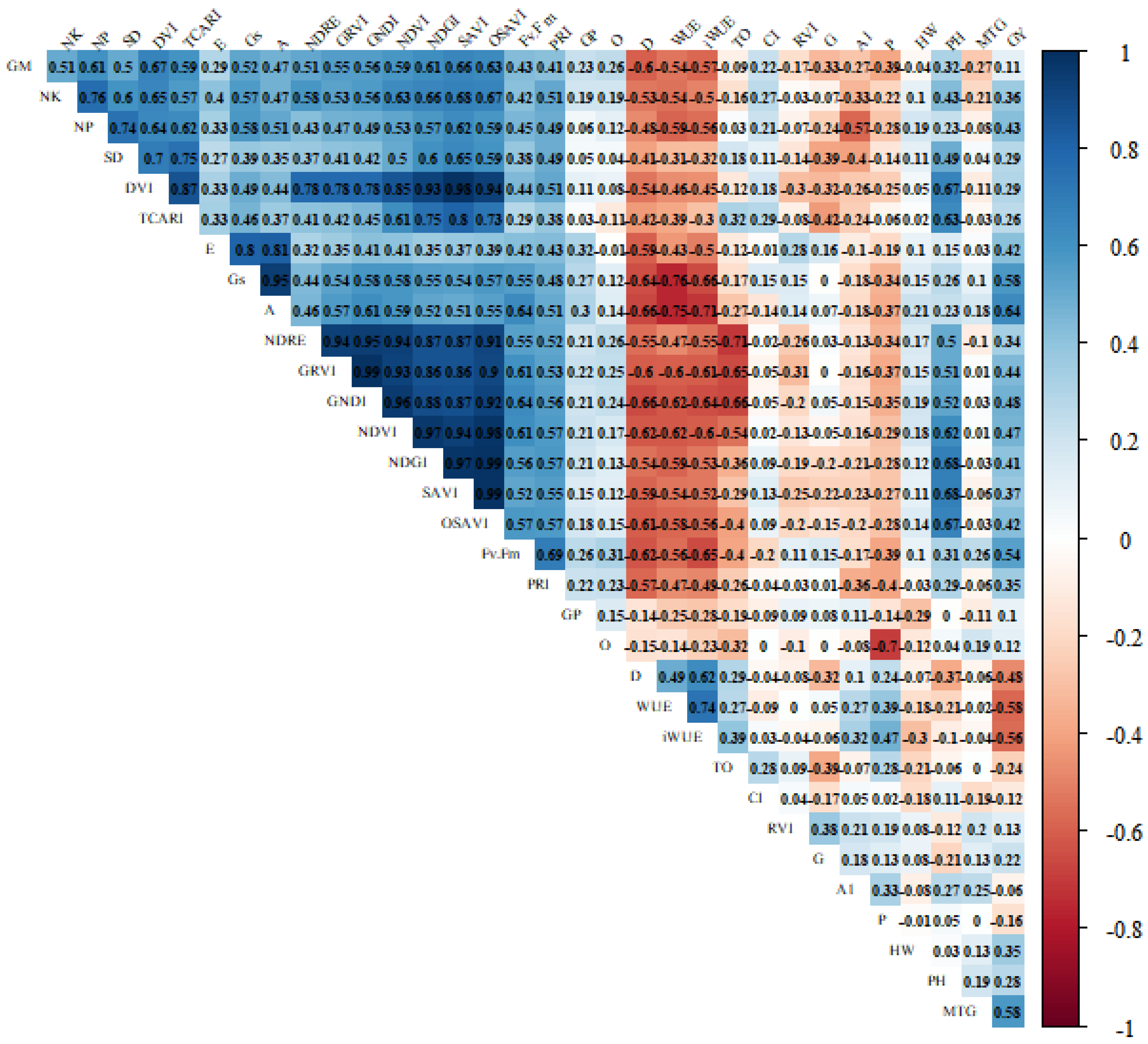 Plants 11 00559 g002