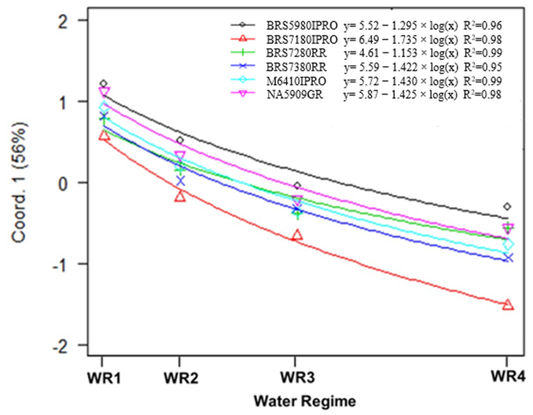 Plants 11 00559 g003