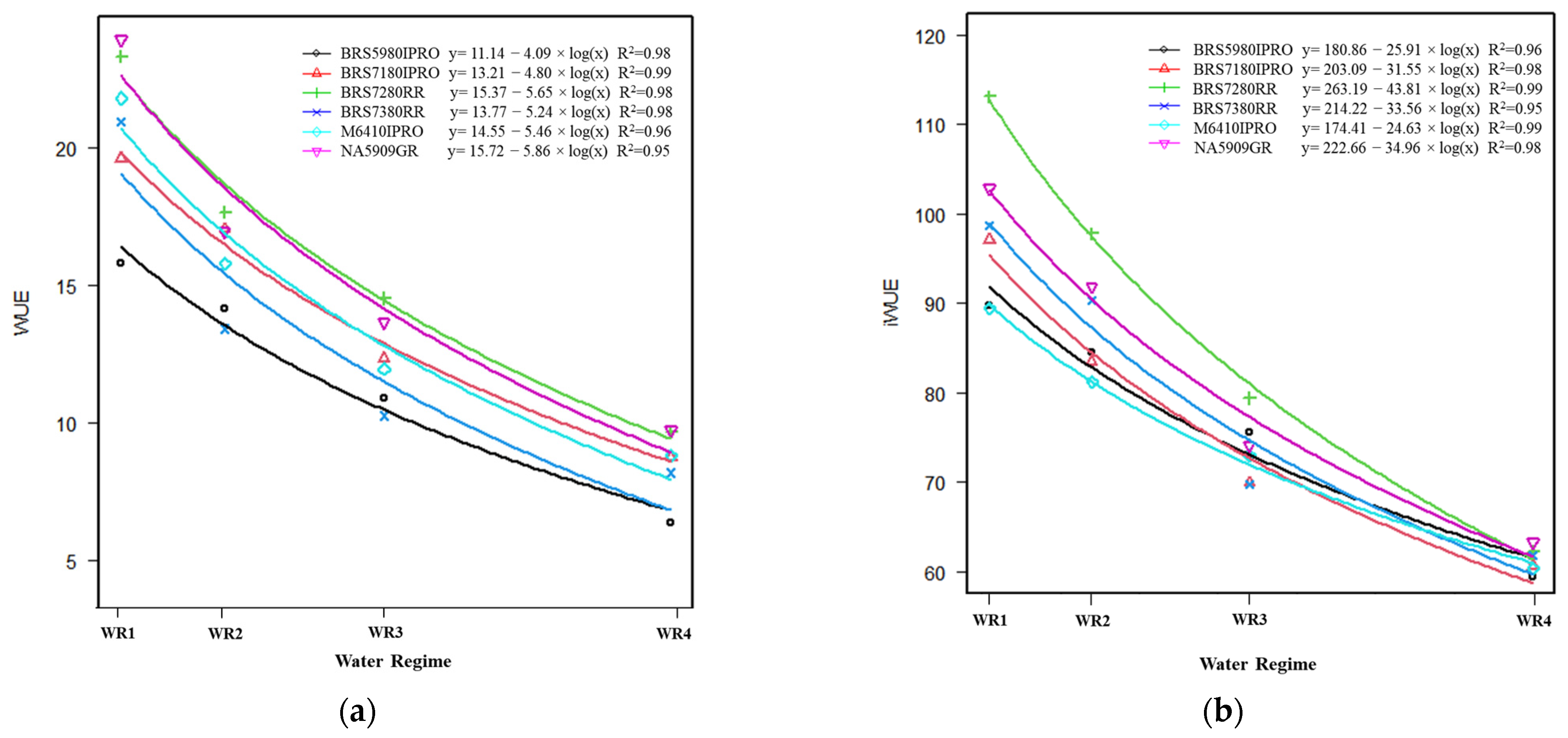 Plants 11 00559 g005