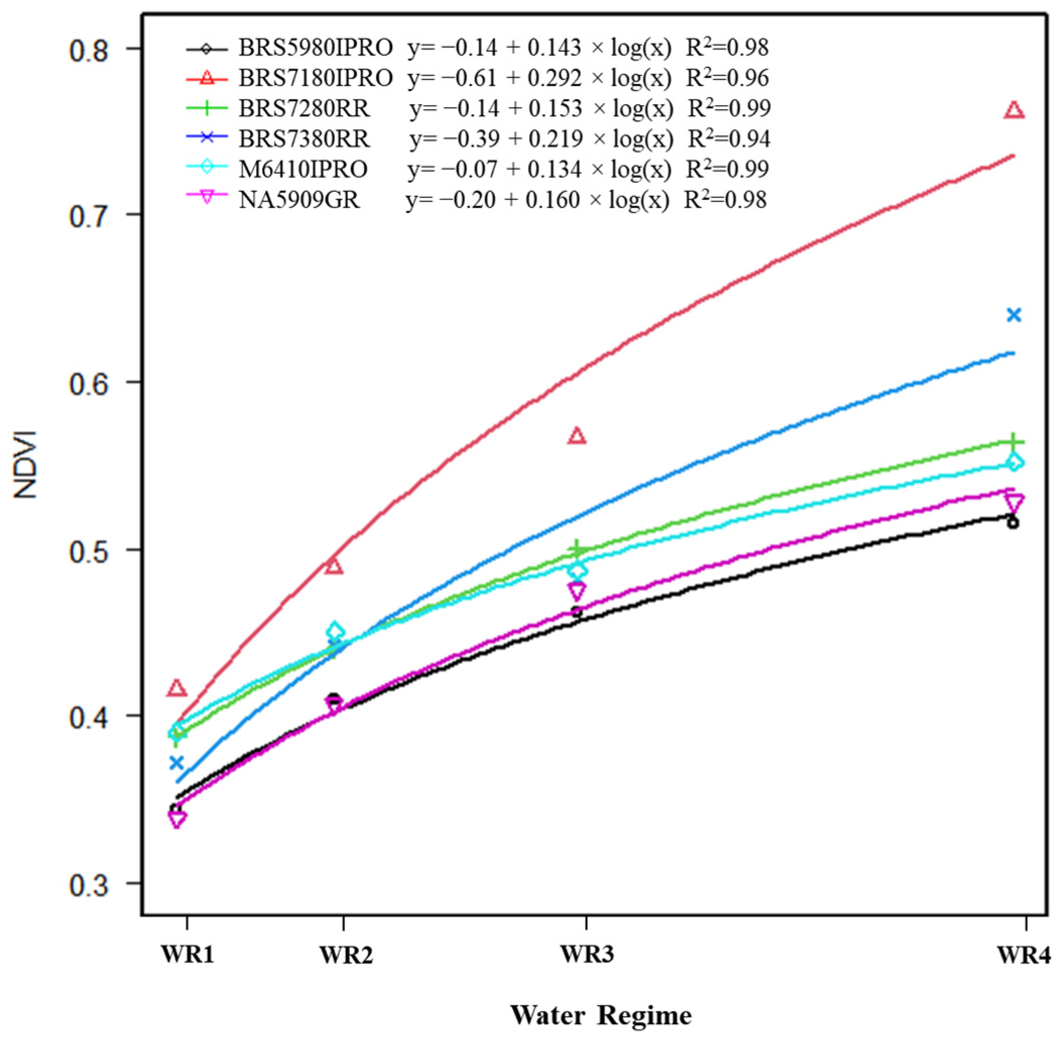 Plants 11 00559 g006
