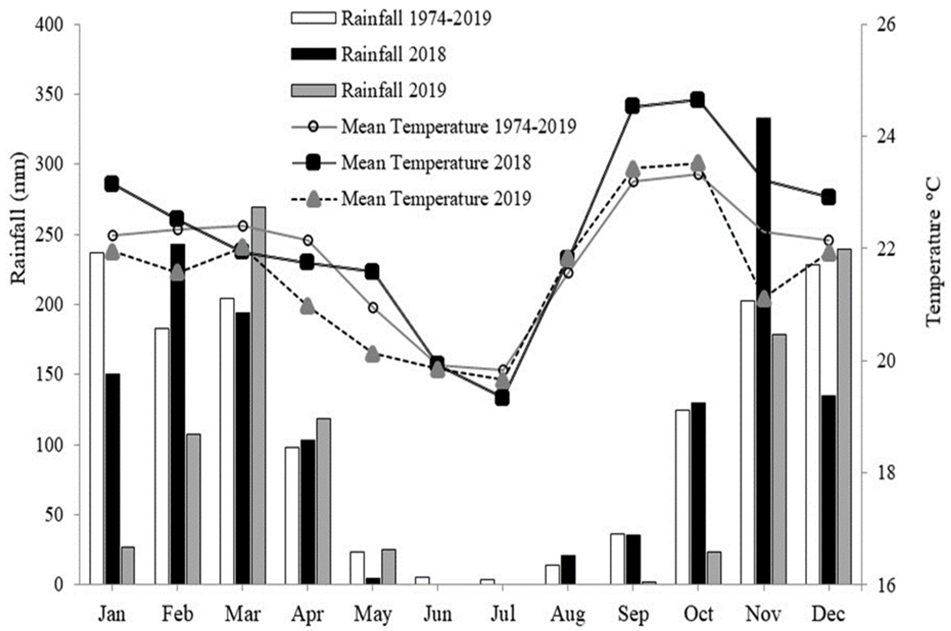 Plants 11 00559 g007