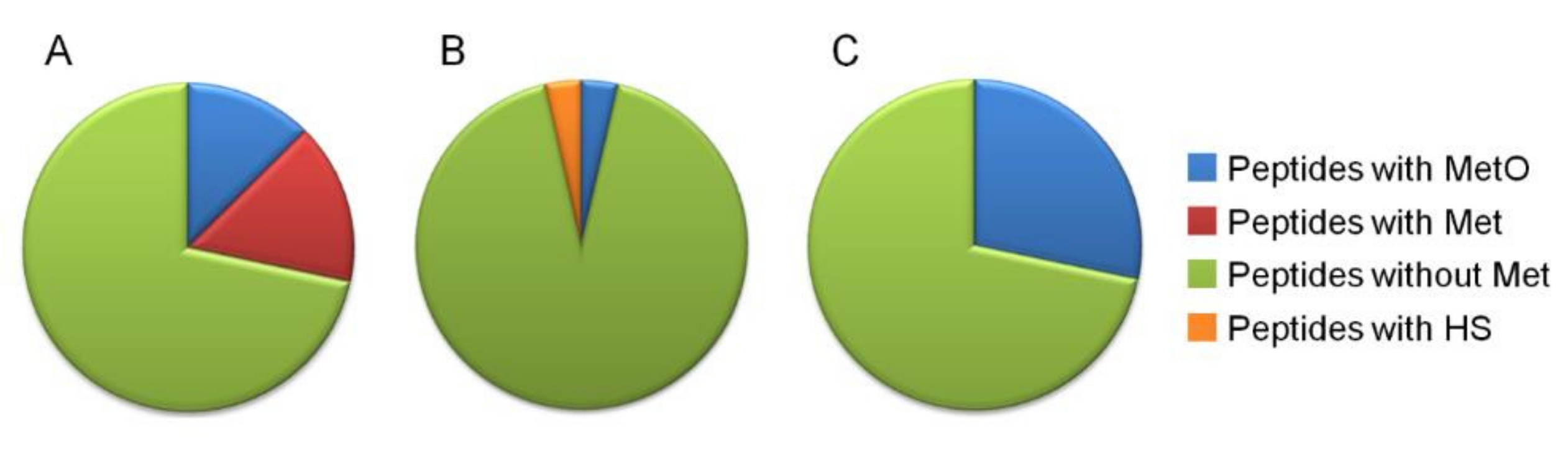 Plants 11 00569 g005