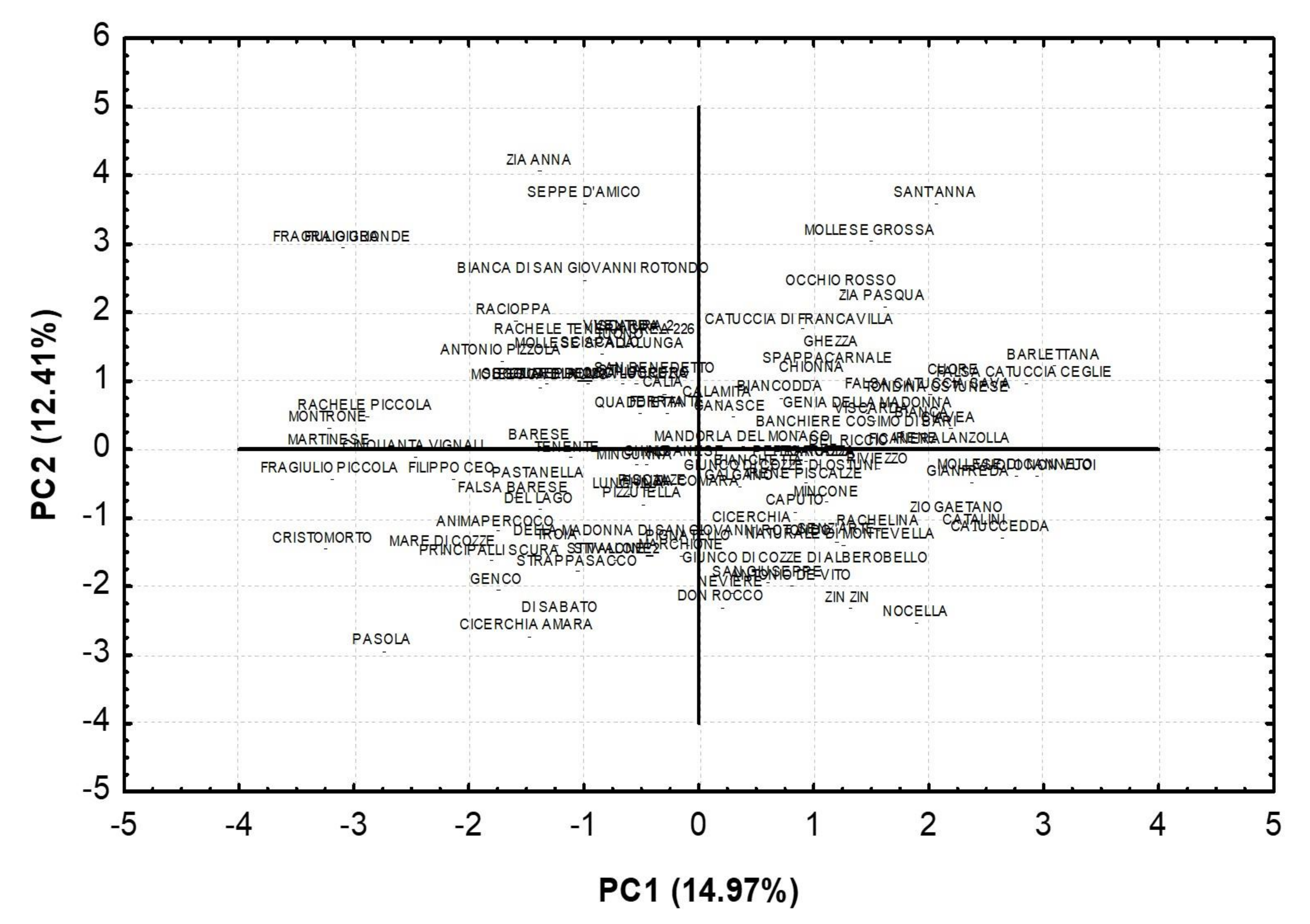 Plants 11 00574 g006 Plants 11 00574 g006