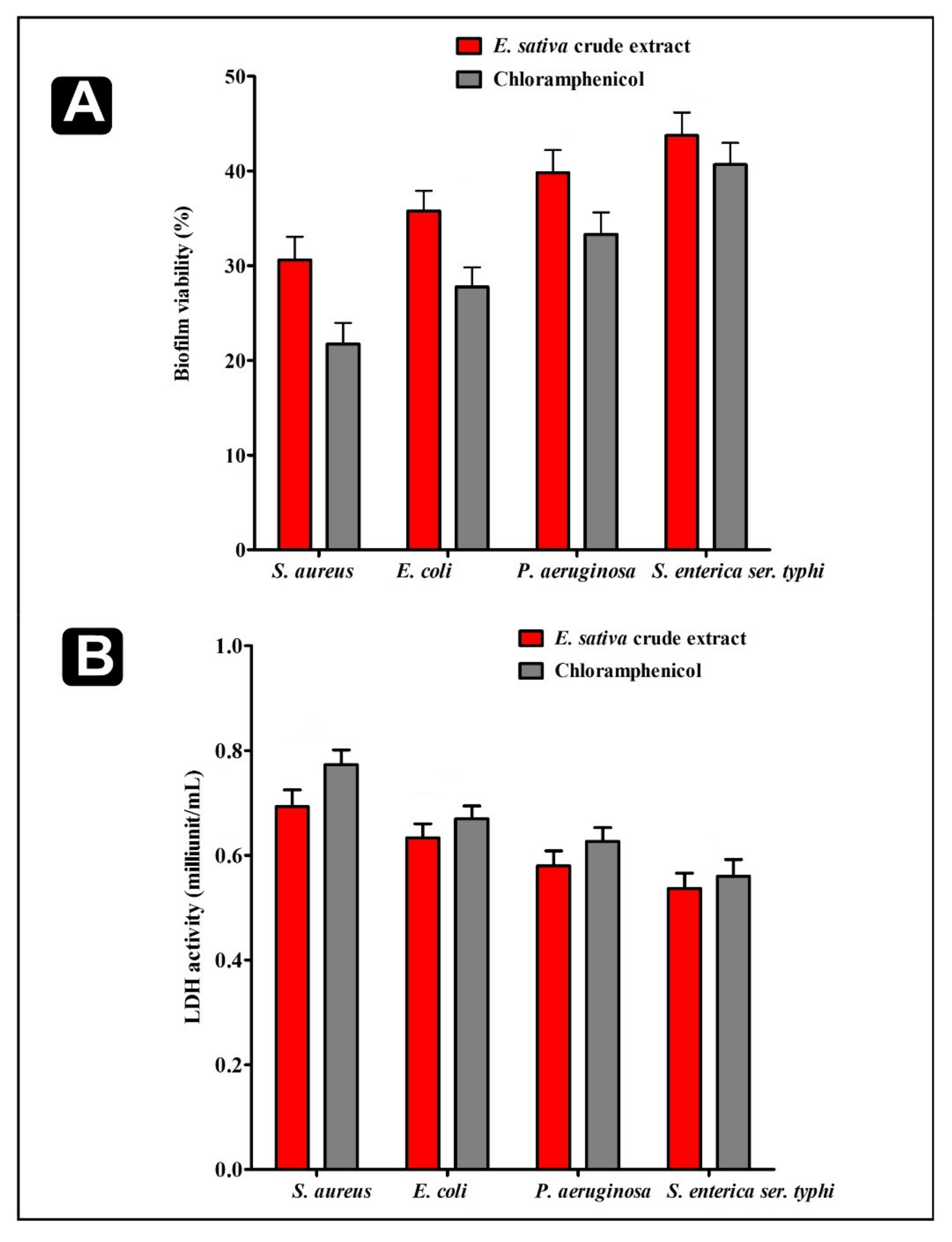 Plants 11 00610 g005