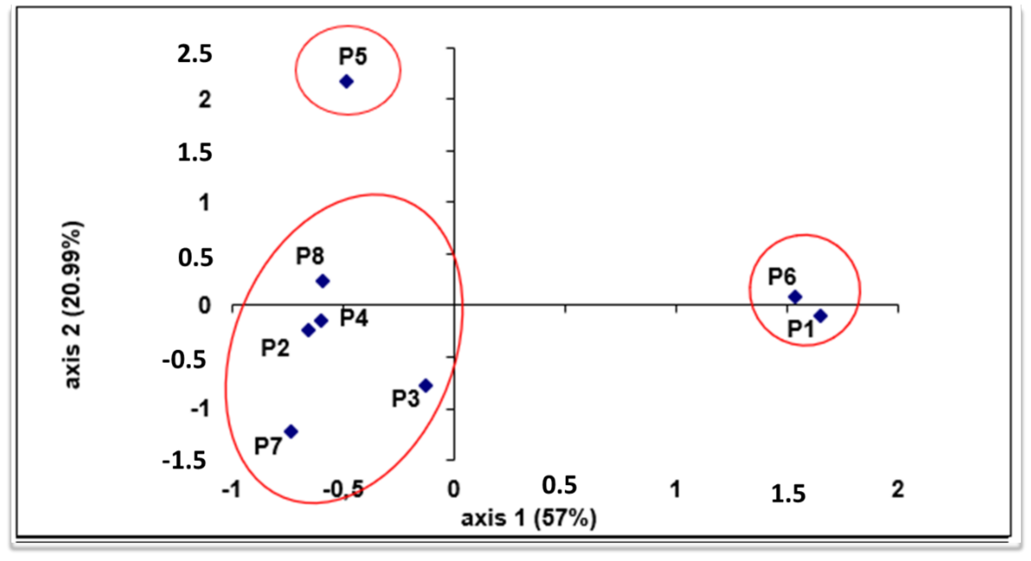 Plants 11 00612 g001