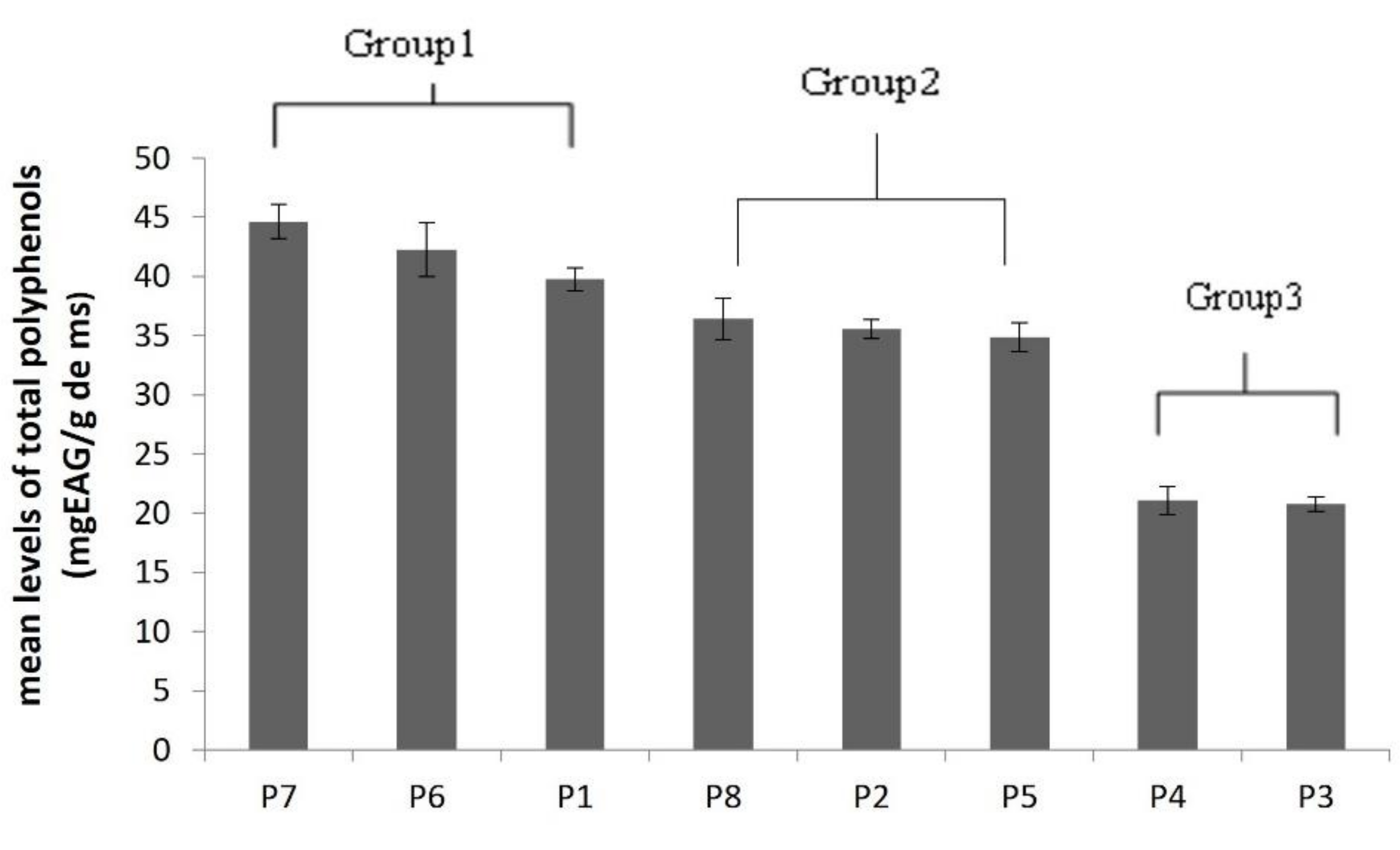 Plants 11 00612 g002