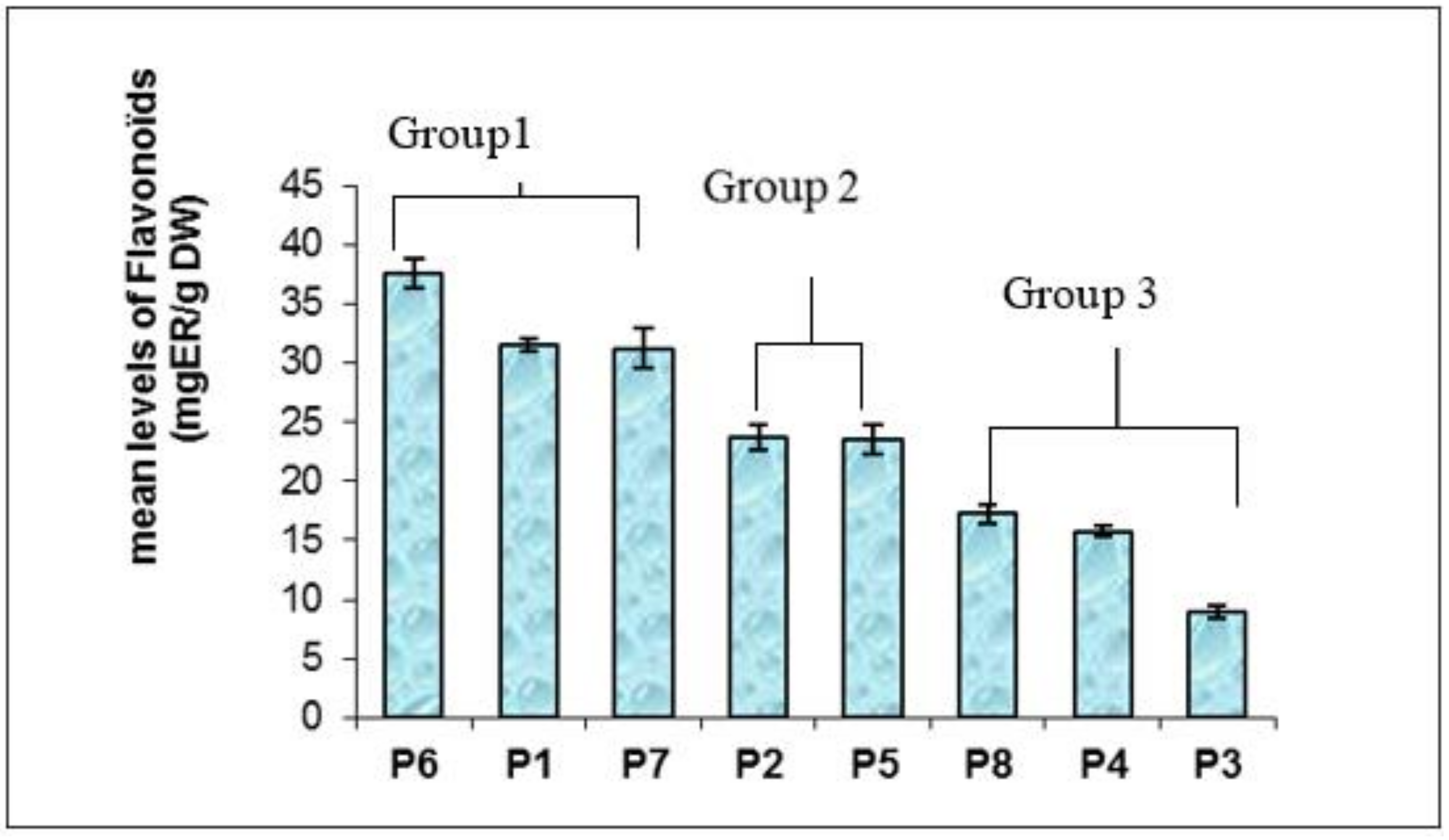 Plants 11 00612 g003