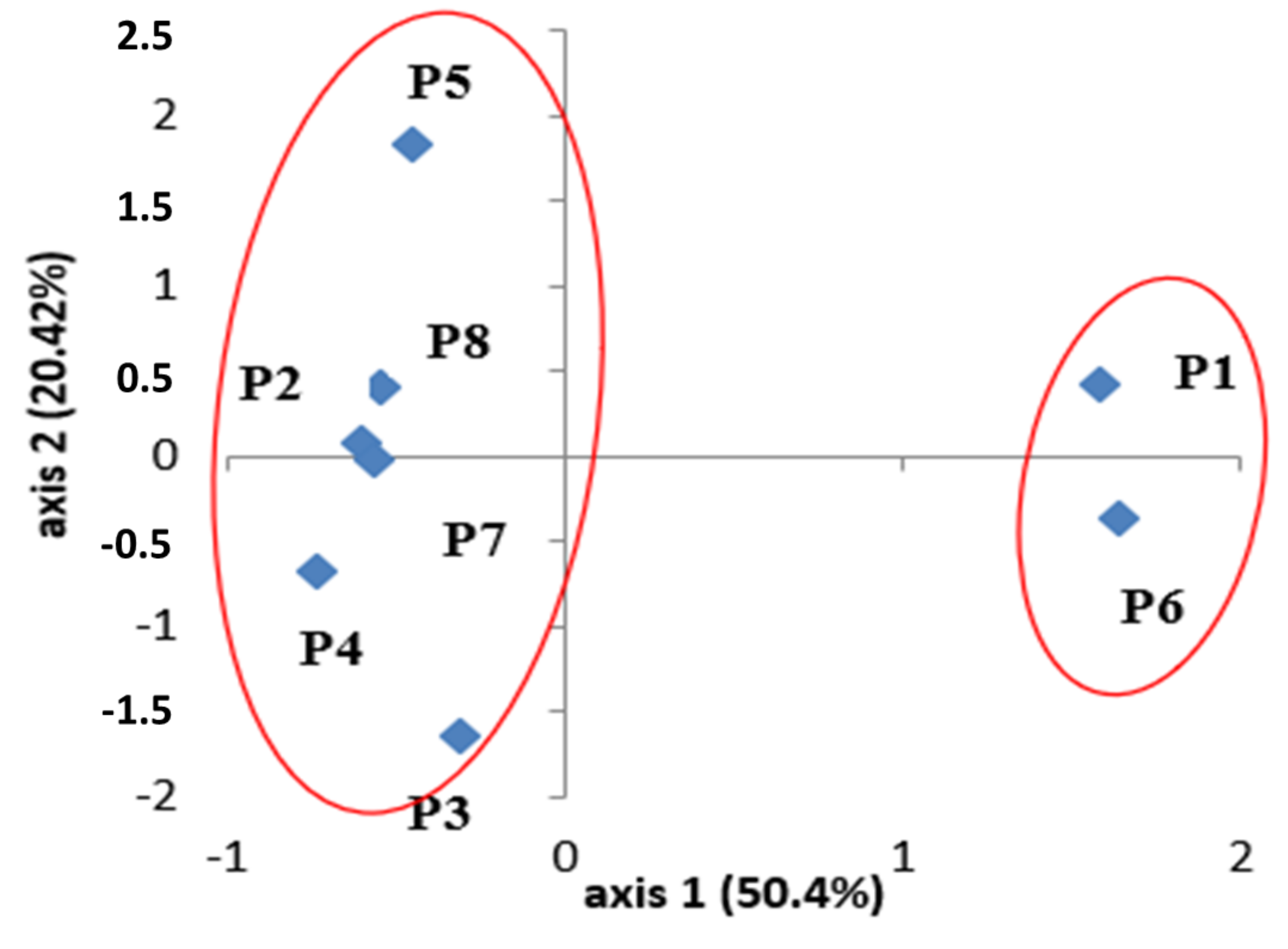 Plants 11 00612 g005