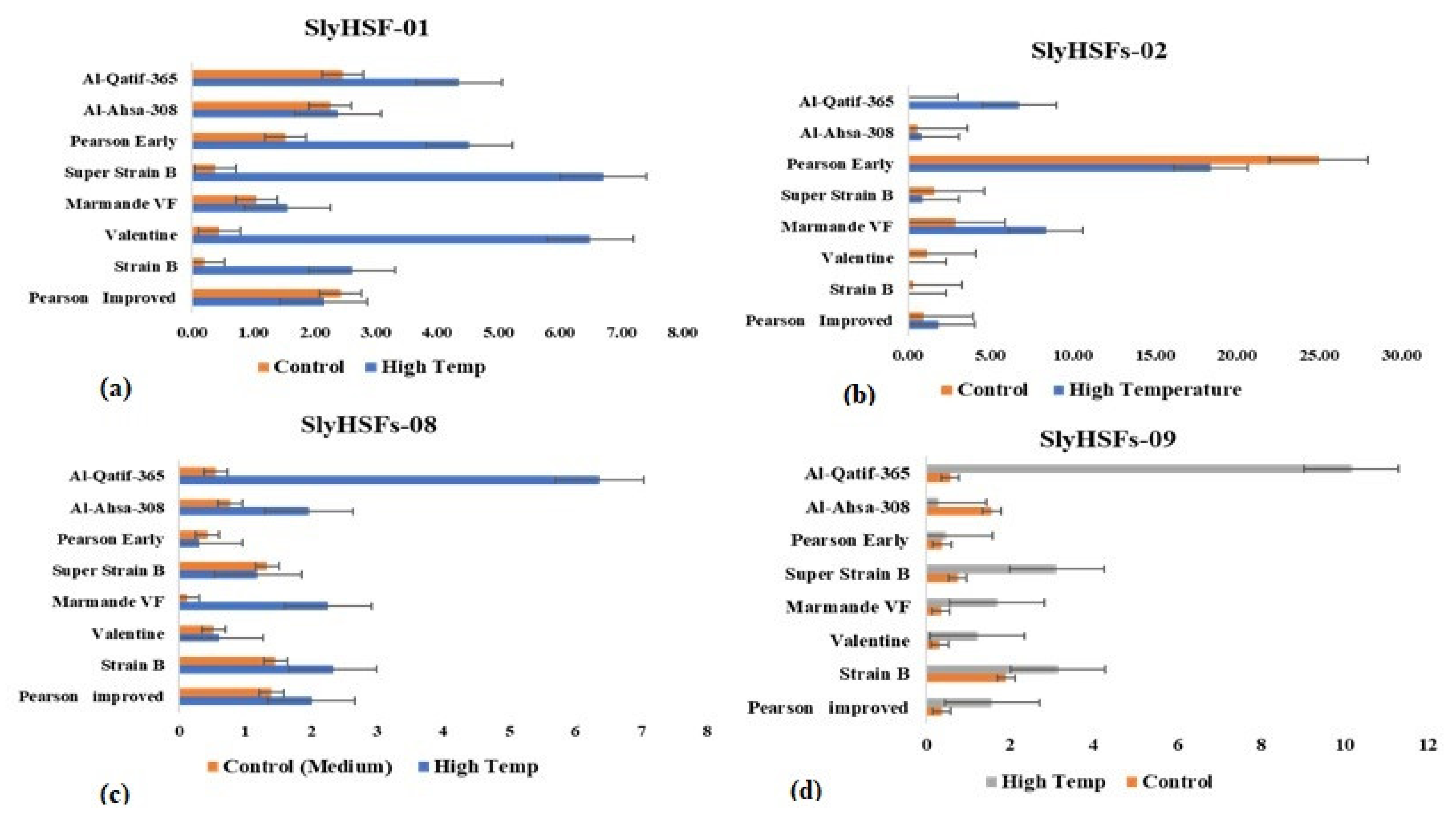 Plants 11 00615 g004