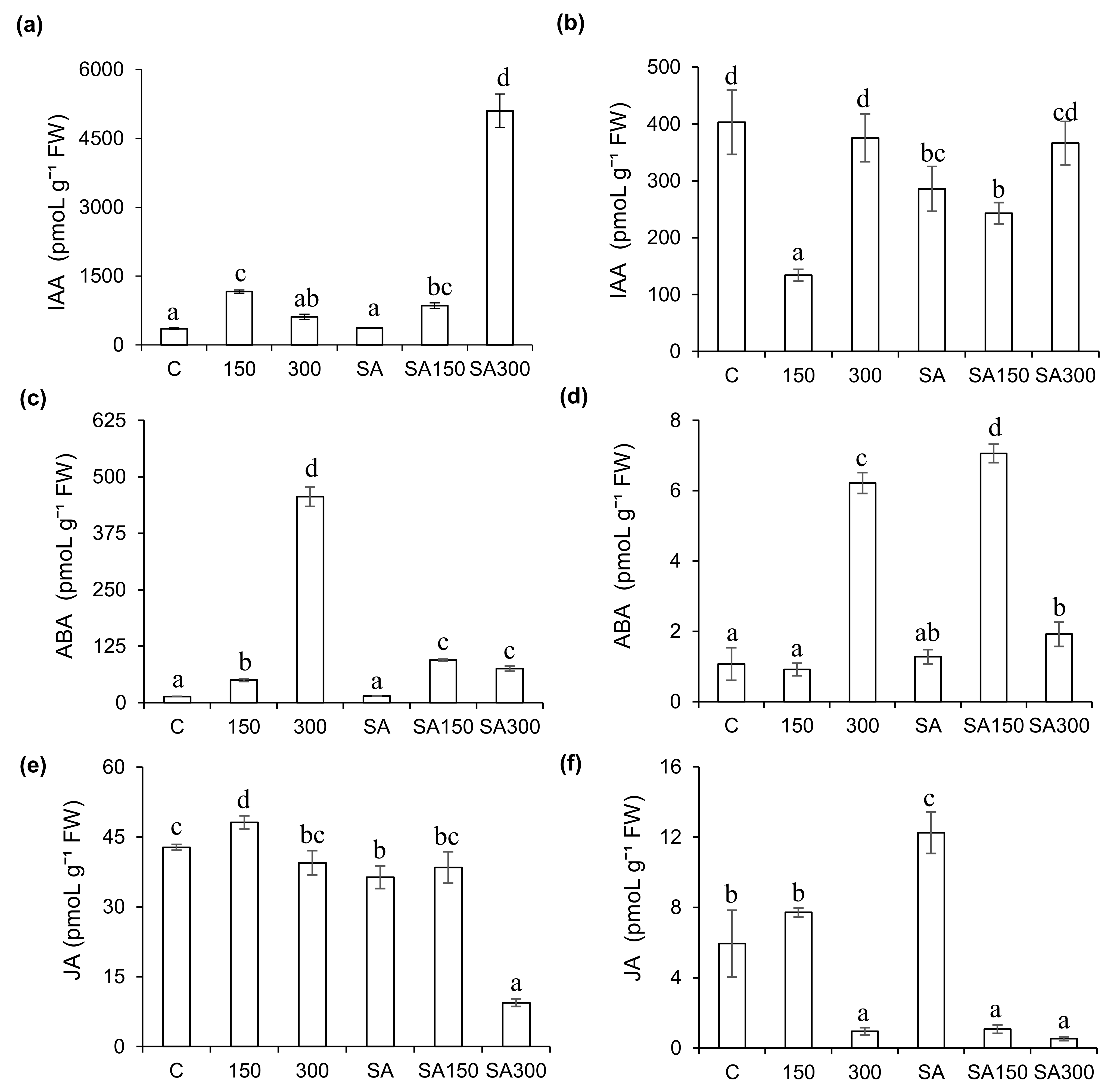 Plants 11 00618 g003