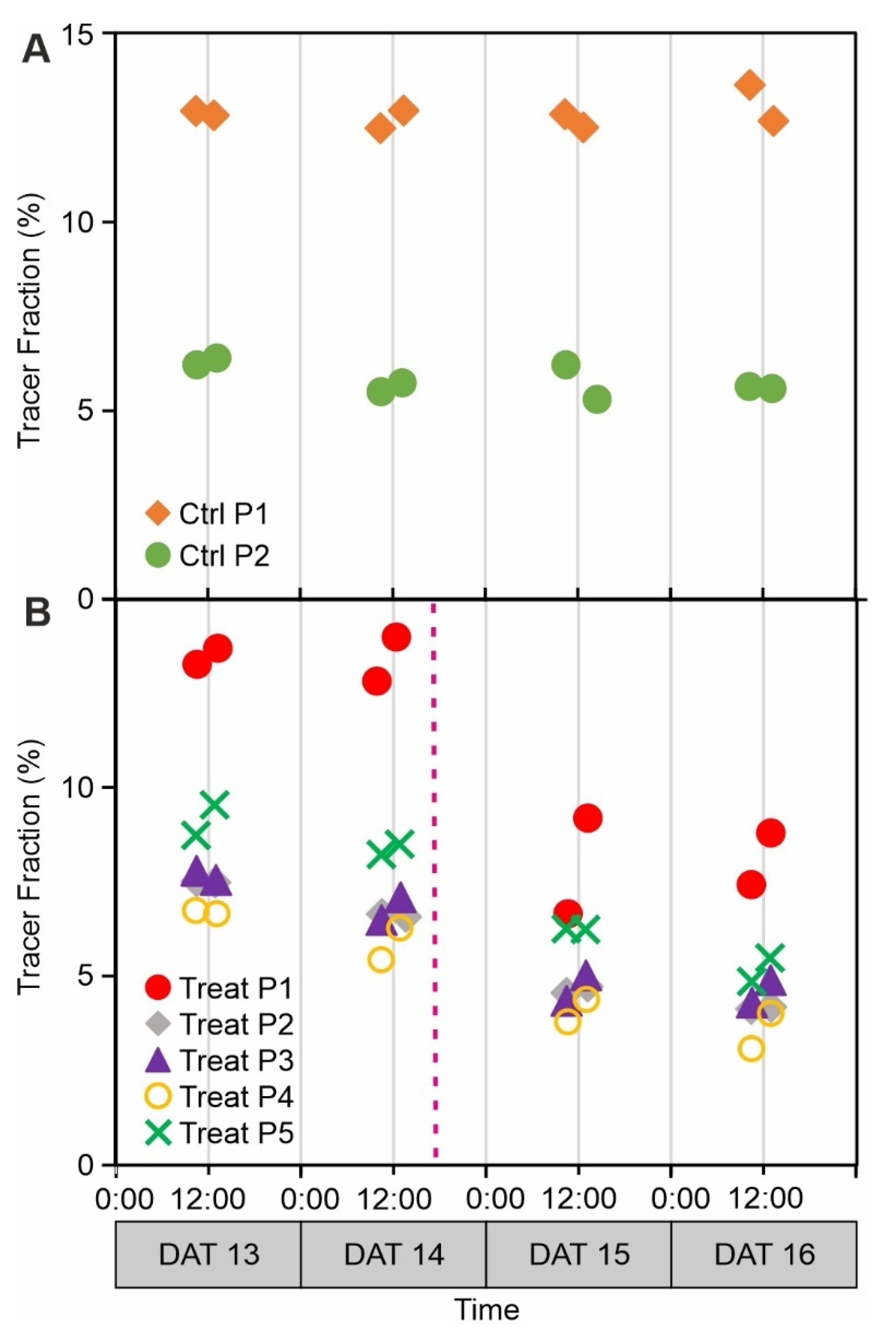 Plants 11 00632 g005