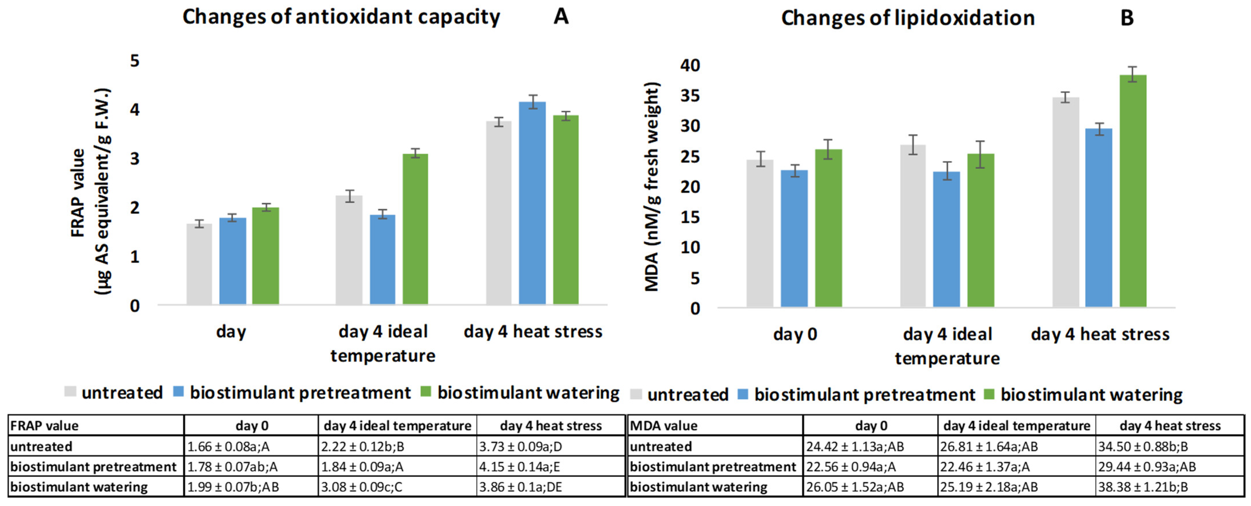 Plants 11 00640 g002