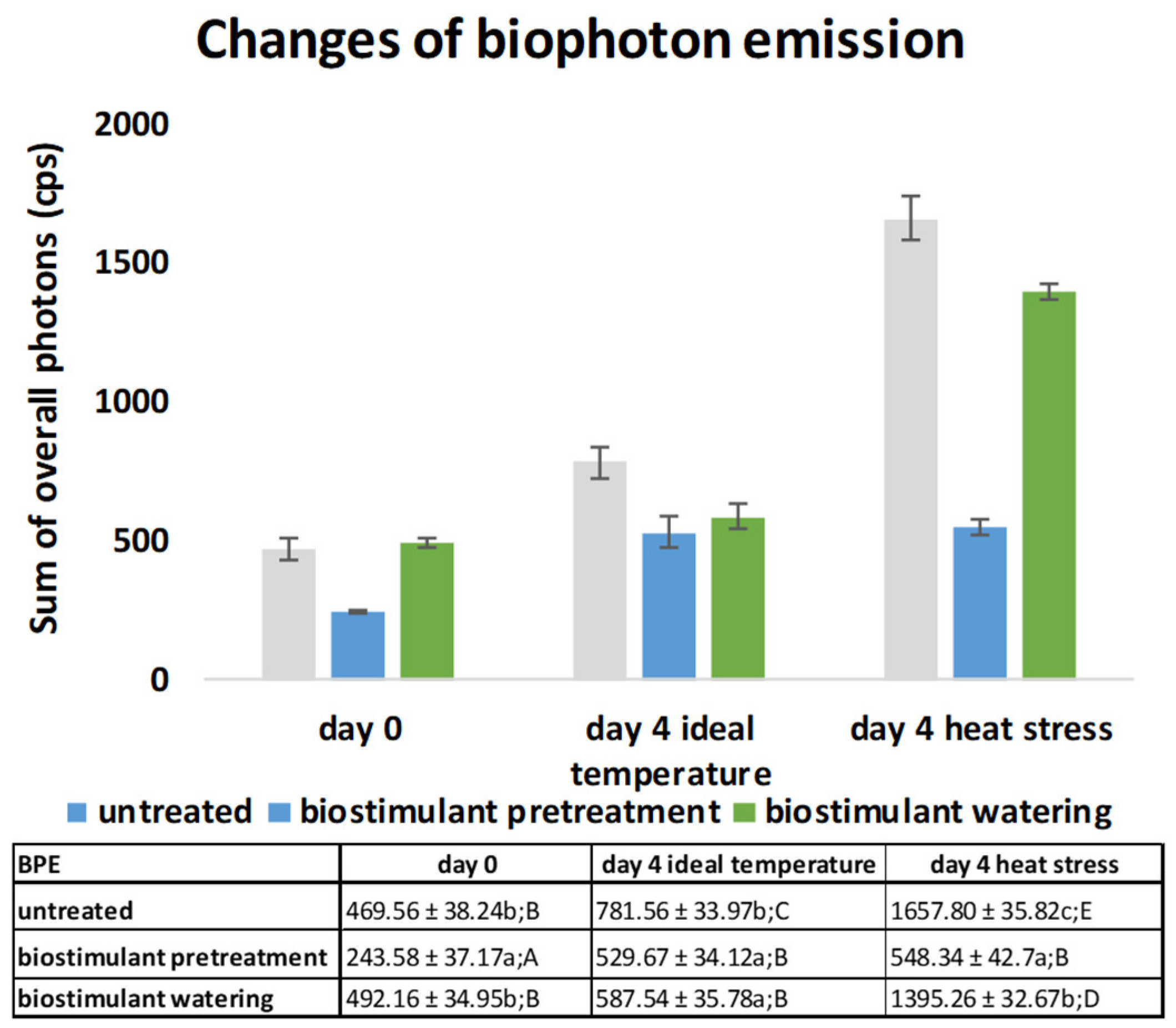 Plants 11 00640 g004